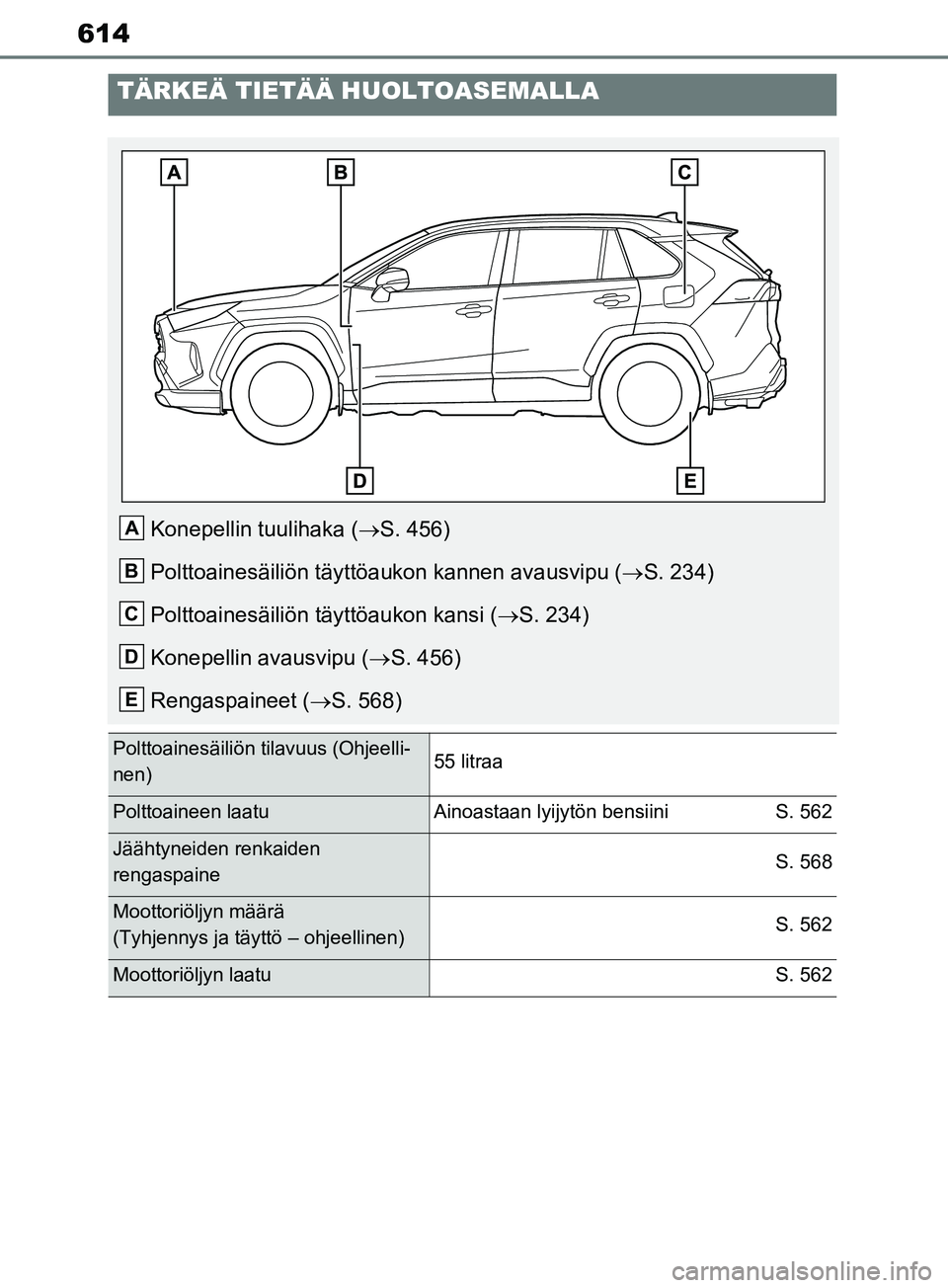 TOYOTA RAV4 2020  Omistajan Käsikirja (in Finnish) 614
TÄRKEÄ TIETÄÄ HUOLTOASEMALLA
Konepellin tuulihaka (S. 456)
Polttoainesäiliön täyttöaukon kannen avausvipu ( S. 234)
Polttoainesäiliön tä yttöaukon kansi (S. 234)
Konepellin av