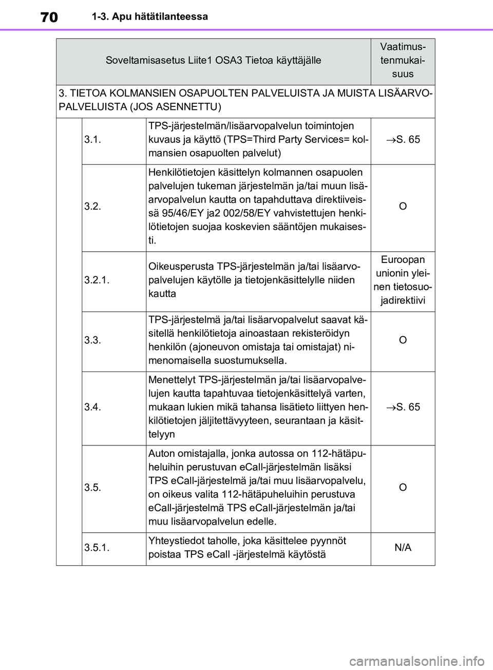TOYOTA RAV4 2020 Omistajan Käsikirja (in Finnish) 701-3. Apu hätätilanteessa
3. TIETOA KOLMANSIEN OSAPUOLTEN PALVELUISTA JA MUISTA LISÄARVO-
PALVELUISTA (JOS ASENNETTU)
3.1.
TPS-järjestelmän/lisäarvopalvelun toimintojen
kuvaus ja käyttö (TPS TOYOTA RAV4 2020 Omistajan Käsikirja (in Finnish) 701-3. Apu hätätilanteessa
3. TIETOA KOLMANSIEN OSAPUOLTEN PALVELUISTA JA MUISTA LISÄARVO-
PALVELUISTA (JOS ASENNETTU)
3.1.
TPS-järjestelmän/lisäarvopalvelun toimintojen
kuvaus ja käyttö (TPS