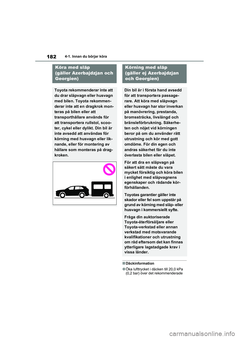 TOYOTA RAV4 2020 Bruksanvisningar (in Swedish) 1824-1. Innan du börjar köra
OM42D32SE
■Däckinformation
●Öka lufttrycket i däcken till 20,0 kPa
(0,2 bar) över det rekommenderade
Köra med släp
(gäller Azerbajdzjan och
Georgien)
Toy TOYOTA RAV4 2020 Bruksanvisningar (in Swedish) 1824-1. Innan du börjar köra
OM42D32SE
■Däckinformation
●Öka lufttrycket i däcken till 20,0 kPa
(0,2 bar) över det rekommenderade
Köra med släp
(gäller Azerbajdzjan och
Georgien)
Toy