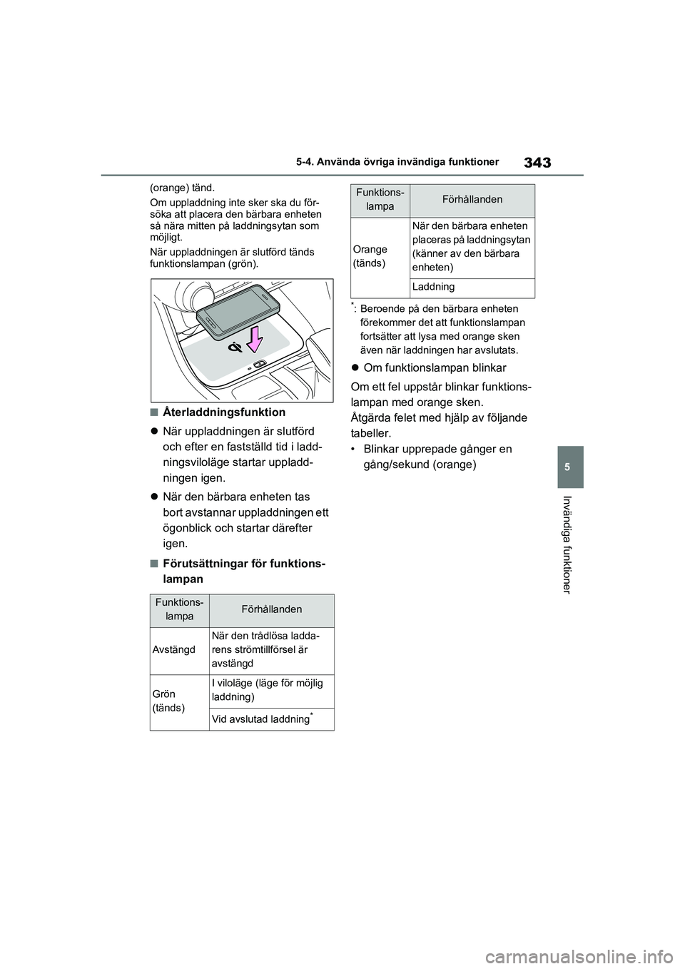 TOYOTA RAV4 2020  Bruksanvisningar (in Swedish) 343
5
5-4. Använda övriga invändiga funktioner
Invändiga funktioner
OM42D32SE
(orange) tänd.
Om uppladdning inte sker ska du för-
söka att placera den bärbara enheten 
så nära mitten på lad