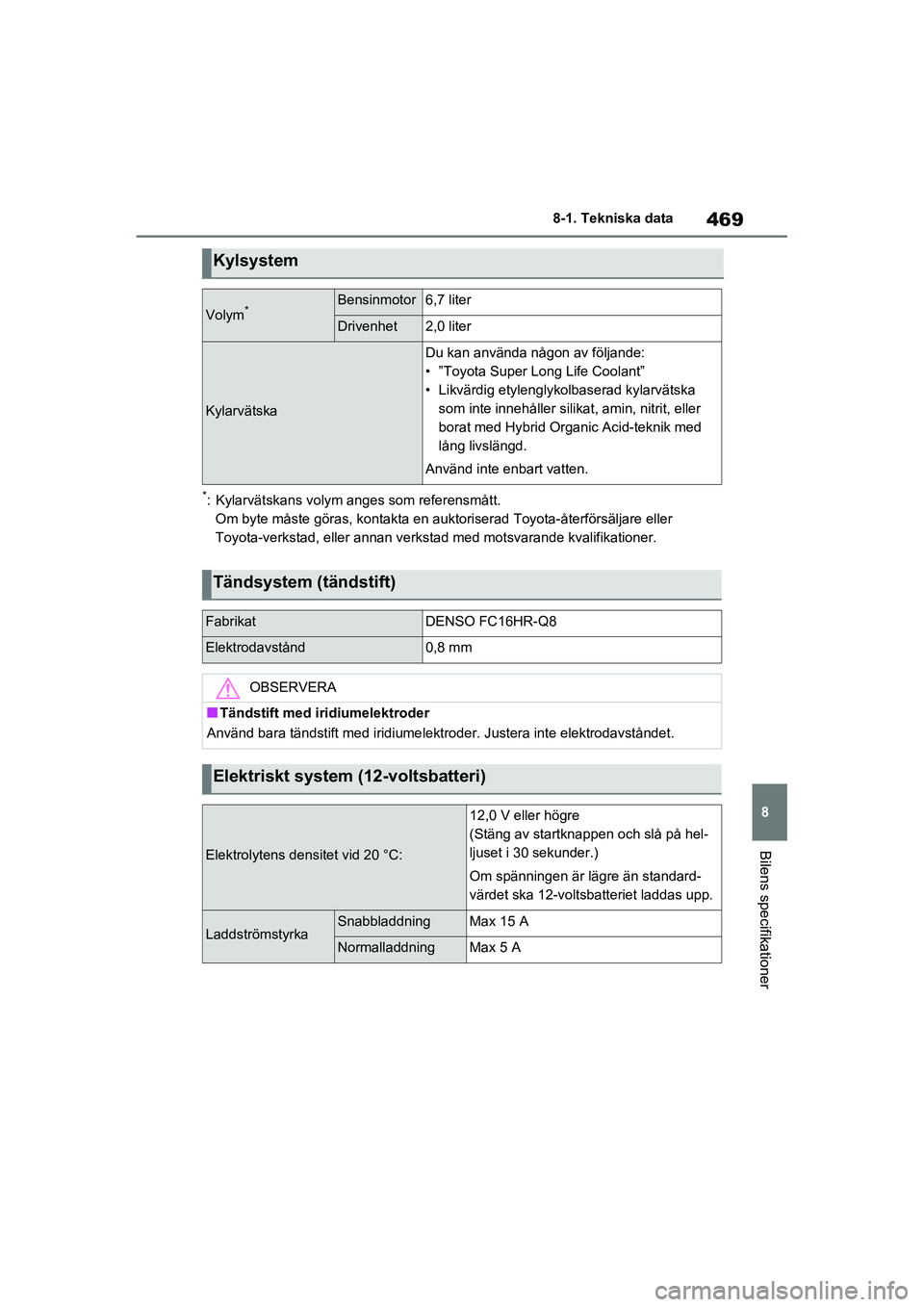 TOYOTA RAV4 2020 Bruksanvisningar (in Swedish) 469
8
8-1. Tekniska data
Bilens specifikationer
OM42D32SE
*: Kylarvätskans volym anges som referensmått.
Om byte måste göras, k ontakta en auktoriserad Toyota-återförsäljare eller
Toyota-verks TOYOTA RAV4 2020 Bruksanvisningar (in Swedish) 469
8
8-1. Tekniska data
Bilens specifikationer
OM42D32SE
*: Kylarvätskans volym anges som referensmått.
Om byte måste göras, k ontakta en auktoriserad Toyota-återförsäljare eller
Toyota-verks