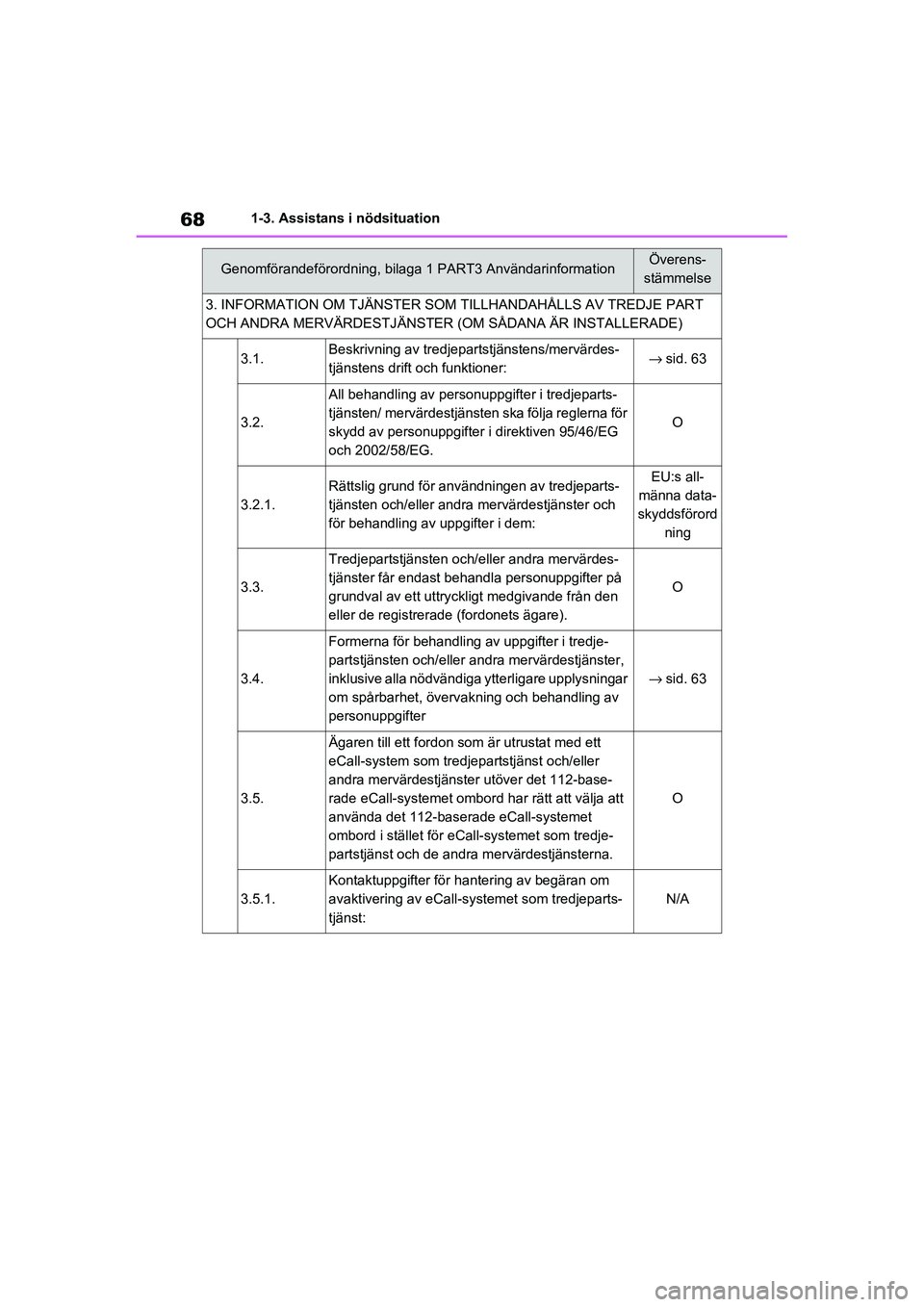 TOYOTA RAV4 2020 Bruksanvisningar (in Swedish) 681-3. Assistans i nödsituation
OM42D32SE
3. INFORMATION OM TJÄNSTER SOM TILLHANDAHÅLLS AV TREDJE PART
OCH ANDRA MERVÄRDESTJÄNSTER (OM SÅDANA ÄR INSTALLERADE)
3.1.Beskrivning av tredjepartstj TOYOTA RAV4 2020 Bruksanvisningar (in Swedish) 681-3. Assistans i nödsituation
OM42D32SE
3. INFORMATION OM TJÄNSTER SOM TILLHANDAHÅLLS AV TREDJE PART
OCH ANDRA MERVÄRDESTJÄNSTER (OM SÅDANA ÄR INSTALLERADE)
3.1.Beskrivning av tredjepartstj