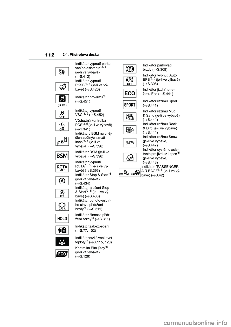 TOYOTA RAV4 2020  Návod na použití (in Czech) 1122-1. Přístrojová deska 
Indikátor vypnutí parko- 
vacího asistenta*3, 4 
(je-li ve výbavě)  
( S.412) 
Indikátor vypnutí 
PKSB*3, 5 (je-li ve vý- 
bavě) ( S.420)
(Bliká)
Indikát