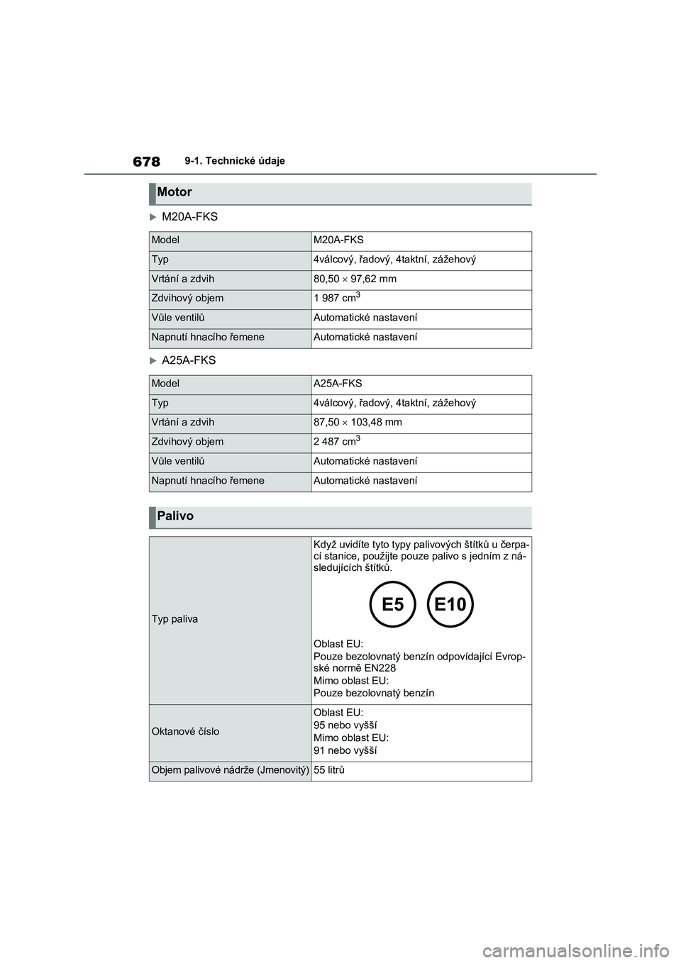 TOYOTA RAV4 2020 Návod na použití (in Czech) 6789-1. Technické údaje
M20A-FKS
A25A-FKS
Motor
ModelM20A-FKS
Typ4válcový, řadový, 4taktní, zážehový
Vrtání a zdvih80,50 97,62 mm
Zdvihový objem1 987 cm3
Vůle ventilůAutomatic TOYOTA RAV4 2020 Návod na použití (in Czech) 6789-1. Technické údaje
M20A-FKS
A25A-FKS
Motor
ModelM20A-FKS
Typ4válcový, řadový, 4taktní, zážehový
Vrtání a zdvih80,50 97,62 mm
Zdvihový objem1 987 cm3
Vůle ventilůAutomatic