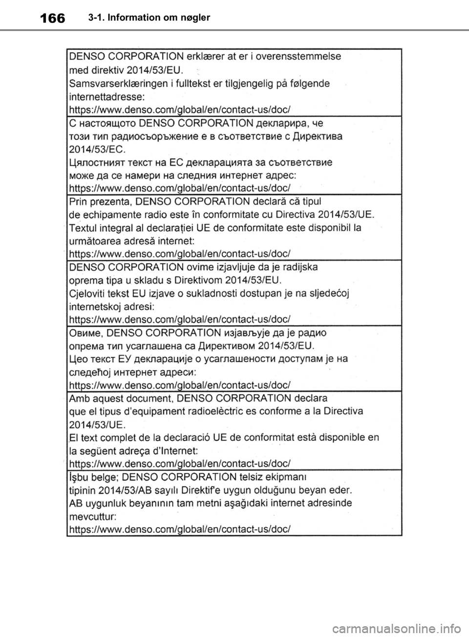 TOYOTA RAV4 2019  Brugsanvisning (in Danish) 1663-1. Information om nøgler
OM42C86DK.book  Page 166  Tuesday, October 22, 2019  10:51 AM 