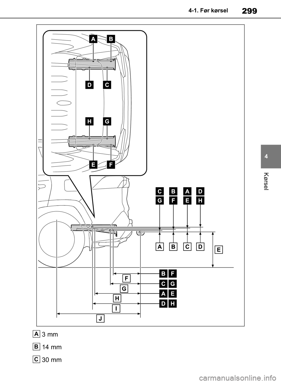 TOYOTA RAV4 2019 Brugsanvisning (in Danish) 299
4
4-1. Før kørsel
Kørsel
3 mm
14 mm
30 mmA
B
C
OM42C86DK.book Page 299 Tuesday, October 22, 2019 10:51 AM TOYOTA RAV4 2019 Brugsanvisning (in Danish) 299
4
4-1. Før kørsel
Kørsel
3 mm
14 mm
30 mmA
B
C
OM42C86DK.book Page 299 Tuesday, October 22, 2019 10:51 AM
