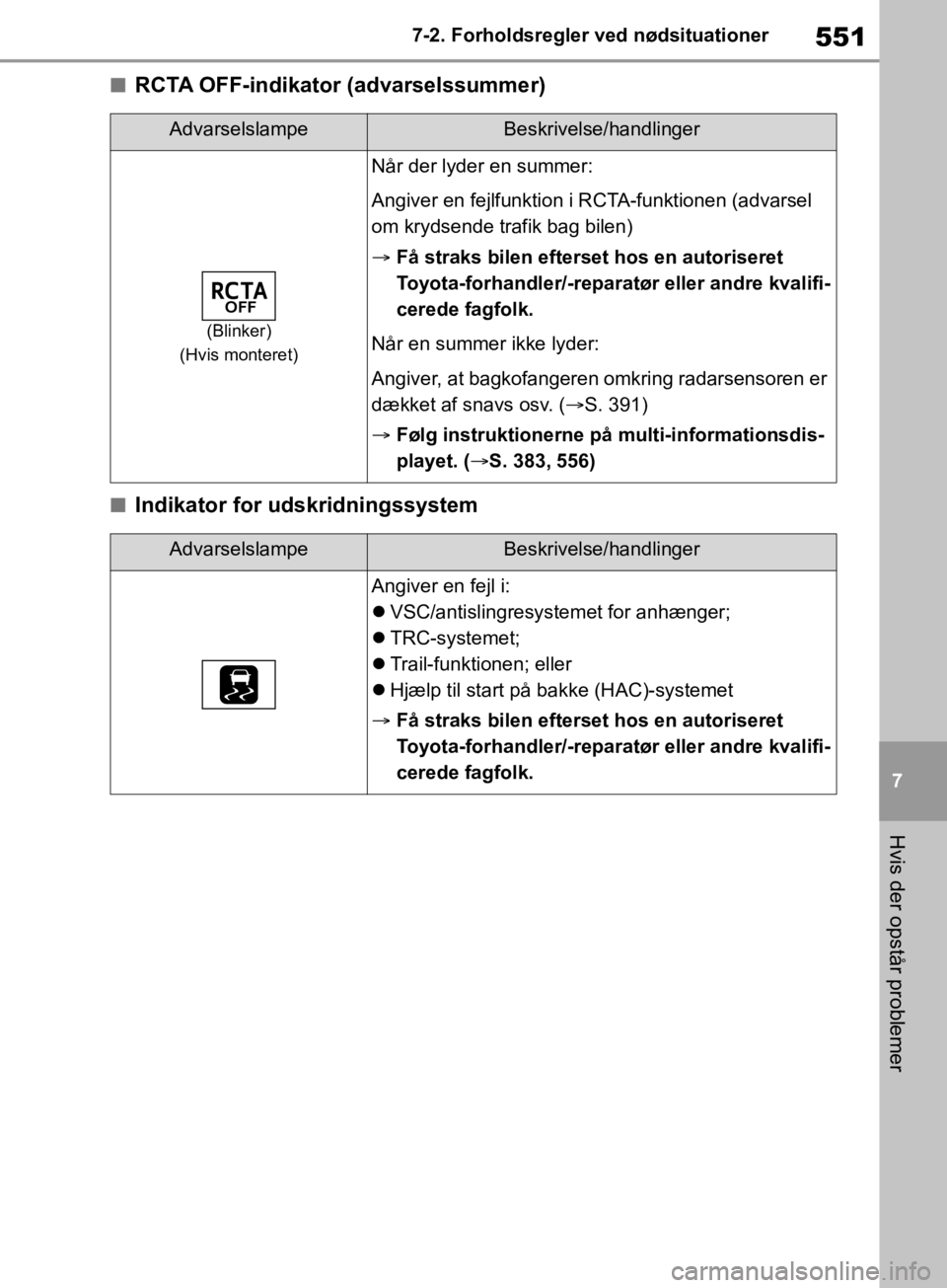 TOYOTA RAV4 2019 Brugsanvisning (in Danish) 551
7
7-2. Forholdsregler ved nødsituationer
Hvis der opstår problemer
nRCTA OFF-indikator (advarselssummer)
nIndikator for udskridningssystem
AdvarselslampeBeskrivelse/handlinger
(Blinker)
(Hvis mo TOYOTA RAV4 2019 Brugsanvisning (in Danish) 551
7
7-2. Forholdsregler ved nødsituationer
Hvis der opstår problemer
nRCTA OFF-indikator (advarselssummer)
nIndikator for udskridningssystem
AdvarselslampeBeskrivelse/handlinger
(Blinker)
(Hvis mo