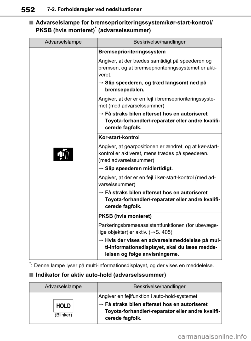 TOYOTA RAV4 2019 Brugsanvisning (in Danish) 5527-2. Forholdsregler ved nødsituationer
nAdvarselslampe for bremseprioriteringssystem/kør-start-kontrol/
PKSB (hvis monteret)* (advarselssummer)
*: Denne lampe lyser på multi-informationsdisplay TOYOTA RAV4 2019 Brugsanvisning (in Danish) 5527-2. Forholdsregler ved nødsituationer
nAdvarselslampe for bremseprioriteringssystem/kør-start-kontrol/
PKSB (hvis monteret)* (advarselssummer)
*: Denne lampe lyser på multi-informationsdisplay