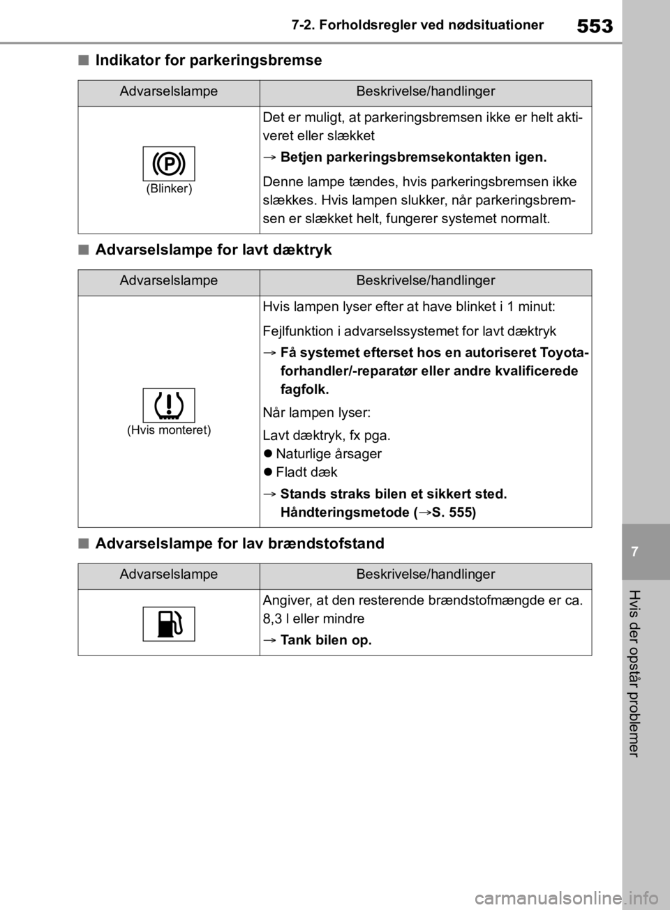 TOYOTA RAV4 2019 Brugsanvisning (in Danish) 553
7
7-2. Forholdsregler ved nødsituationer
Hvis der opstår problemer
nIndikator for parkeringsbremse
nAdvarselslampe for lavt dæktryk
nAdvarselslampe for
lav brændstofstand
AdvarselslampeBeskri TOYOTA RAV4 2019 Brugsanvisning (in Danish) 553
7
7-2. Forholdsregler ved nødsituationer
Hvis der opstår problemer
nIndikator for parkeringsbremse
nAdvarselslampe for lavt dæktryk
nAdvarselslampe for
lav brændstofstand
AdvarselslampeBeskri