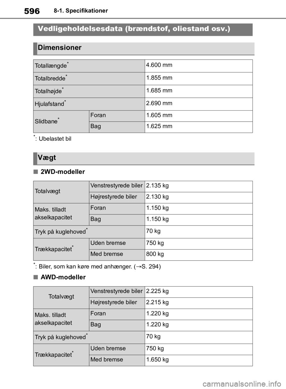 TOYOTA RAV4 2019 Brugsanvisning (in Danish) 5968-1. Specifikationer
8-1.Specifikationer
*: Ubelastet bil
n2WD-modeller
*: Biler, som kan køre med anhænger. (S. 294)
nAWD-modeller
Vedligeholdelsesdata (brændstof, oliestand osv.)
Dimensione TOYOTA RAV4 2019 Brugsanvisning (in Danish) 5968-1. Specifikationer
8-1.Specifikationer
*: Ubelastet bil
n2WD-modeller
*: Biler, som kan køre med anhænger. (S. 294)
nAWD-modeller
Vedligeholdelsesdata (brændstof, oliestand osv.)
Dimensione