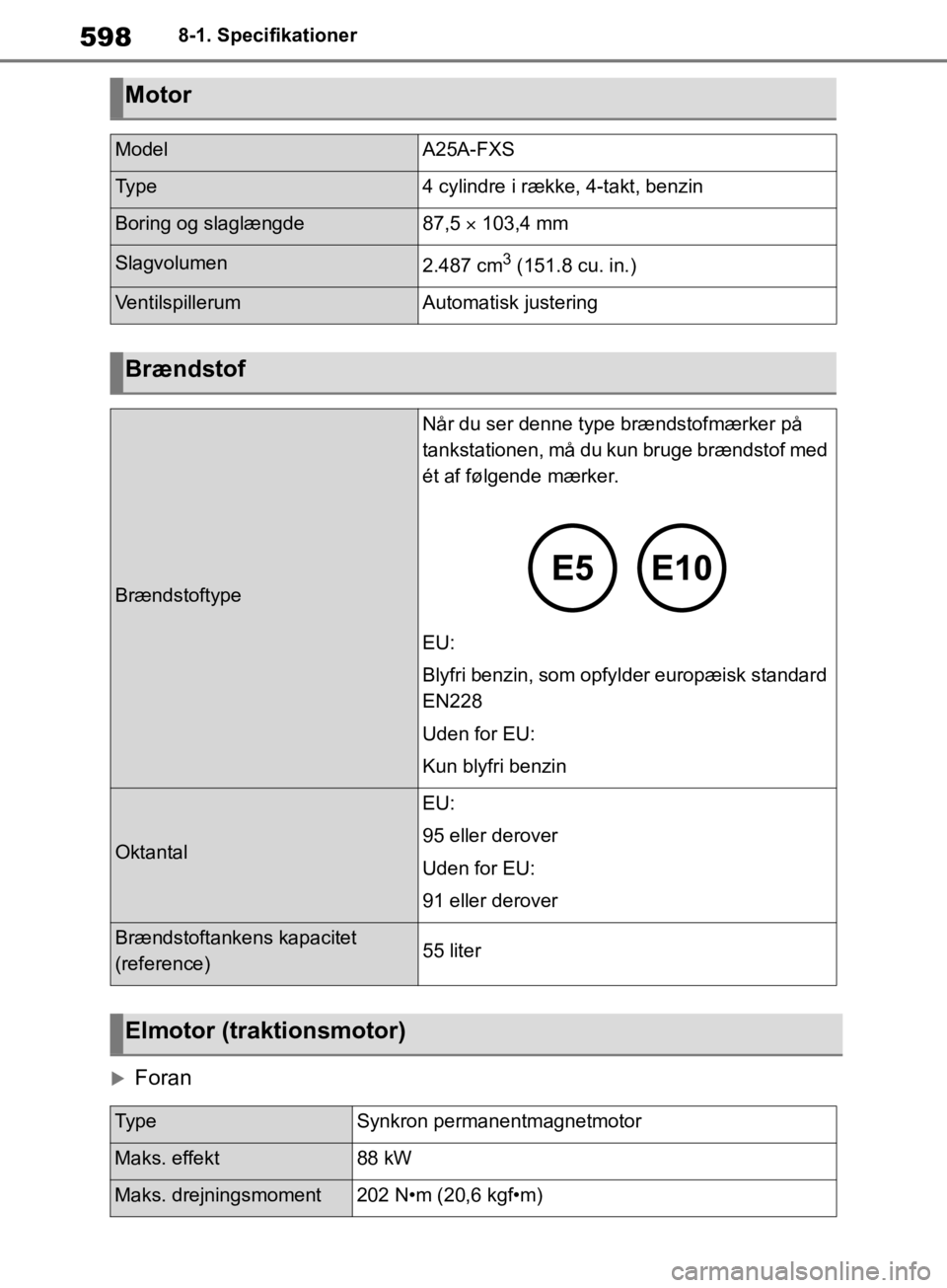 TOYOTA RAV4 2019 Brugsanvisning (in Danish) 5988-1. Specifikationer
Foran
Motor
ModelA25A-FXS
Ty p e4 cylindre i række, 4-takt, benzin
Boring og slaglængde87,5 103,4 mm
Slagvolumen2.487 cm3 (151.8 cu. in.)
VentilspillerumAutomatisk jus TOYOTA RAV4 2019 Brugsanvisning (in Danish) 5988-1. Specifikationer
Foran
Motor
ModelA25A-FXS
Ty p e4 cylindre i række, 4-takt, benzin
Boring og slaglængde87,5 103,4 mm
Slagvolumen2.487 cm3 (151.8 cu. in.)
VentilspillerumAutomatisk jus