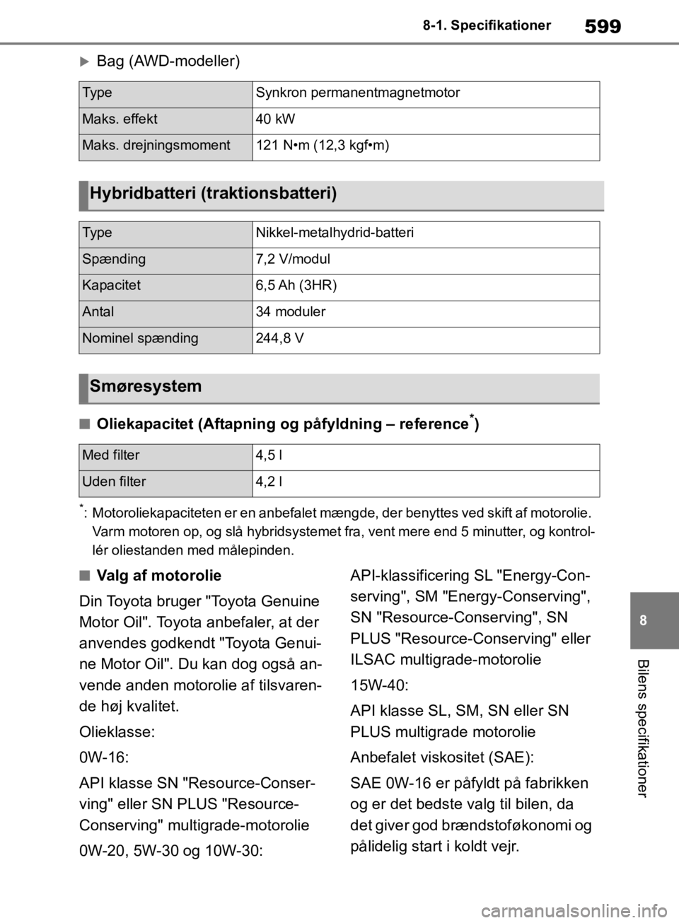 TOYOTA RAV4 2019 Brugsanvisning (in Danish) 599
8
8-1. Specifikationer
Bilens specifikationer
Bag (AWD-modeller)
nOliekapacitet (Aftapning og
påfyldning – reference*)
*: Motoroliekapaciteten er en anbefalet mængde, der benyttes ved skif TOYOTA RAV4 2019 Brugsanvisning (in Danish) 599
8
8-1. Specifikationer
Bilens specifikationer
Bag (AWD-modeller)
nOliekapacitet (Aftapning og
påfyldning – reference*)
*: Motoroliekapaciteten er en anbefalet mængde, der benyttes ved skif