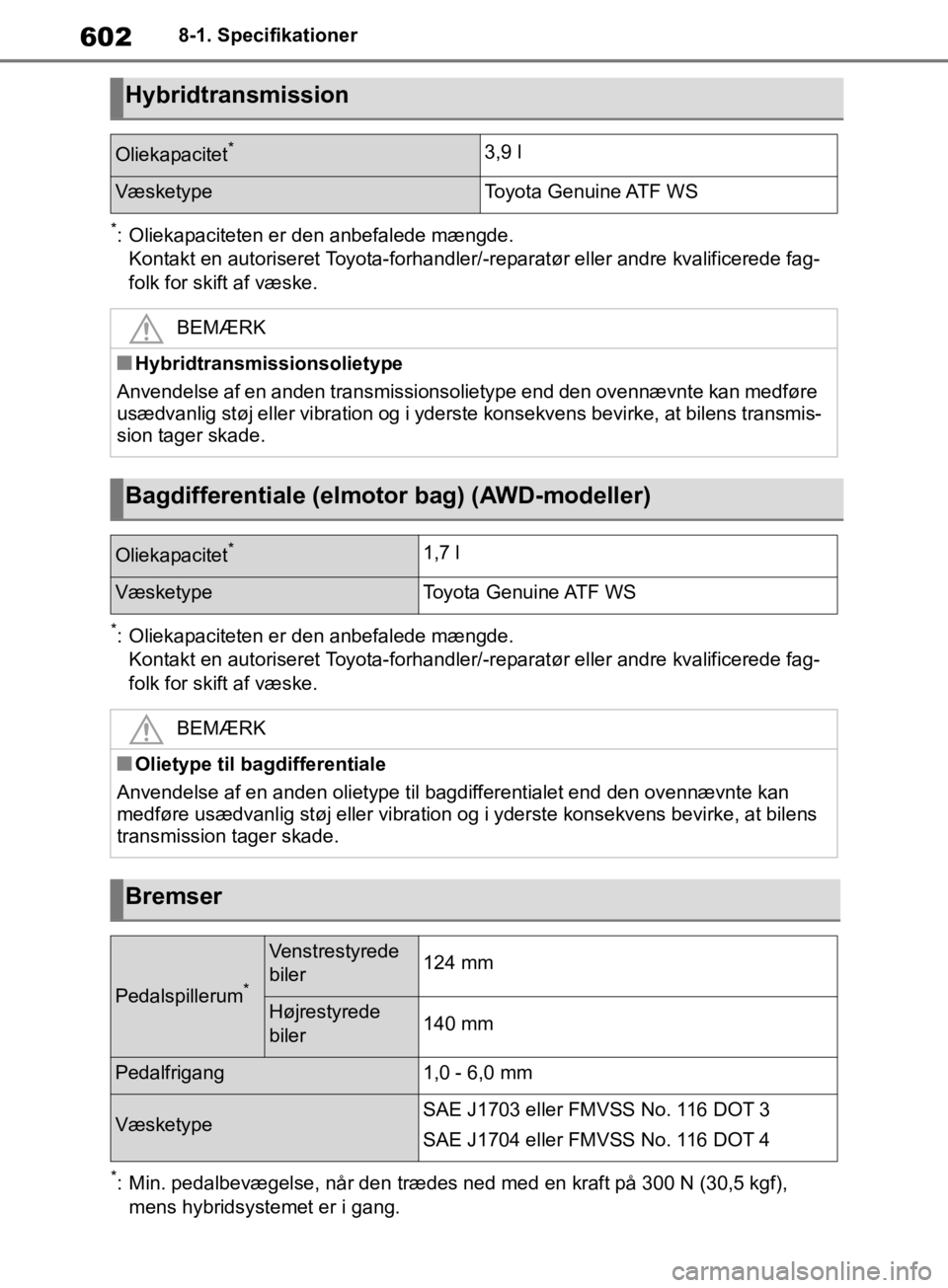 TOYOTA RAV4 2019 Brugsanvisning (in Danish) 6028-1. Specifikationer
*: Oliekapaciteten er den anbefalede mængde.Kontakt en autoriseret Toyota-forhandler/ -reparatør eller andre kvalificerede fag-
folk for skift af væske.
*: Oliekapaciteten e TOYOTA RAV4 2019 Brugsanvisning (in Danish) 6028-1. Specifikationer
*: Oliekapaciteten er den anbefalede mængde.Kontakt en autoriseret Toyota-forhandler/ -reparatør eller andre kvalificerede fag-
folk for skift af væske.
*: Oliekapaciteten e