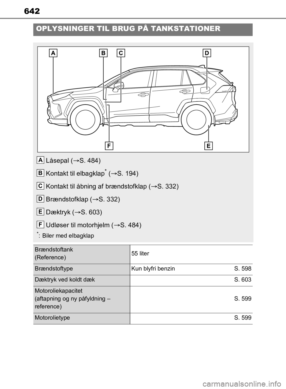 TOYOTA RAV4 2019 Brugsanvisning (in Danish) 642
OPLYSNINGER TIL BRUG PÅ TANKSTATIONER
Låsepal (S. 484)
Kontakt til elbagklap
* ( S. 194)
Kontakt til åbning af brændstofklap ( S. 332)
Brændstofklap ( S. 332)
Dæktryk ( S. 60 TOYOTA RAV4 2019 Brugsanvisning (in Danish) 642
OPLYSNINGER TIL BRUG PÅ TANKSTATIONER
Låsepal (S. 484)
Kontakt til elbagklap
* ( S. 194)
Kontakt til åbning af brændstofklap ( S. 332)
Brændstofklap ( S. 332)
Dæktryk ( S. 60