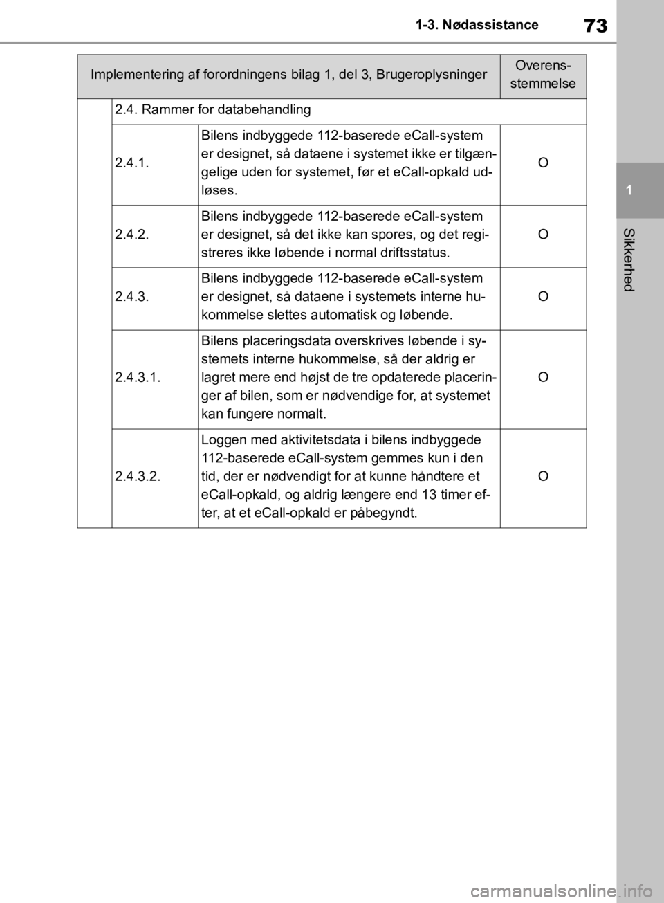 TOYOTA RAV4 2019 Brugsanvisning (in Danish) 73
1
1-3. Nødassistance
Sikkerhed
2.4. Rammer for databehandling
2.4.1.
Bilens indbyggede 112-baserede eCall-system
er designet, så dataene i systemet ikke er tilgæn-
gelige uden for systemet, fø TOYOTA RAV4 2019 Brugsanvisning (in Danish) 73
1
1-3. Nødassistance
Sikkerhed
2.4. Rammer for databehandling
2.4.1.
Bilens indbyggede 112-baserede eCall-system
er designet, så dataene i systemet ikke er tilgæn-
gelige uden for systemet, fø