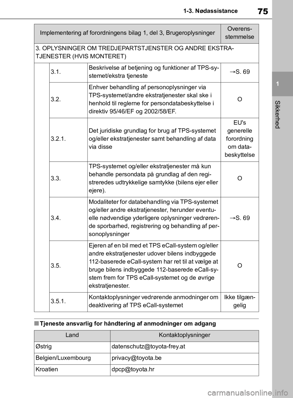 TOYOTA RAV4 2019 Brugsanvisning (in Danish) 75
1
1-3. Nødassistance
Sikkerhed
nTjeneste ansvarlig for håndtering af anmodninger om adgang
3. OPLYSNINGER OM TREDJEPA
RTSTJENSTER OG ANDRE EKSTRA-
TJENESTER (HVIS MONTERET)
3.1.Beskrivelse af b TOYOTA RAV4 2019 Brugsanvisning (in Danish) 75
1
1-3. Nødassistance
Sikkerhed
nTjeneste ansvarlig for håndtering af anmodninger om adgang
3. OPLYSNINGER OM TREDJEPA
RTSTJENSTER OG ANDRE EKSTRA-
TJENESTER (HVIS MONTERET)
3.1.Beskrivelse af b