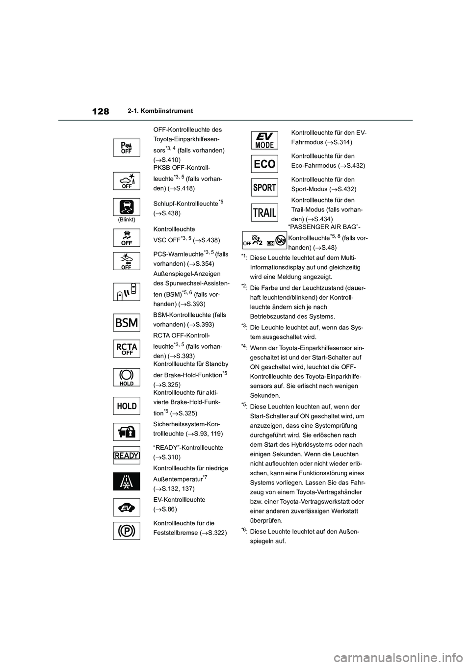 TOYOTA RAV4 2019  Betriebsanleitungen (in German) 1282-1. Kombiinstrument
*1: Diese Leuchte leuchtet auf dem Multi-
Informationsdisplay auf und gleichzeitig 
wird eine Meldung angezeigt.
*2: Die Farbe und der Leuchtzustand (dauer-
haft leuchtend/blin