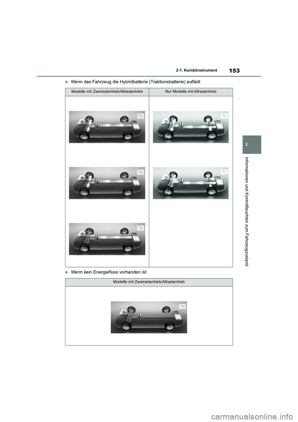 TOYOTA RAV4 2019  Betriebsanleitungen (in German) 153
2 2-1. Kombiinstrument
Informationen und Kontrollleuchten zum Fahrzeugzustand
Wenn das Fahrzeug die Hybridbatterie (Traktionsbatterie) auflädt
Wenn kein Energiefluss vorhanden ist
Modelle m