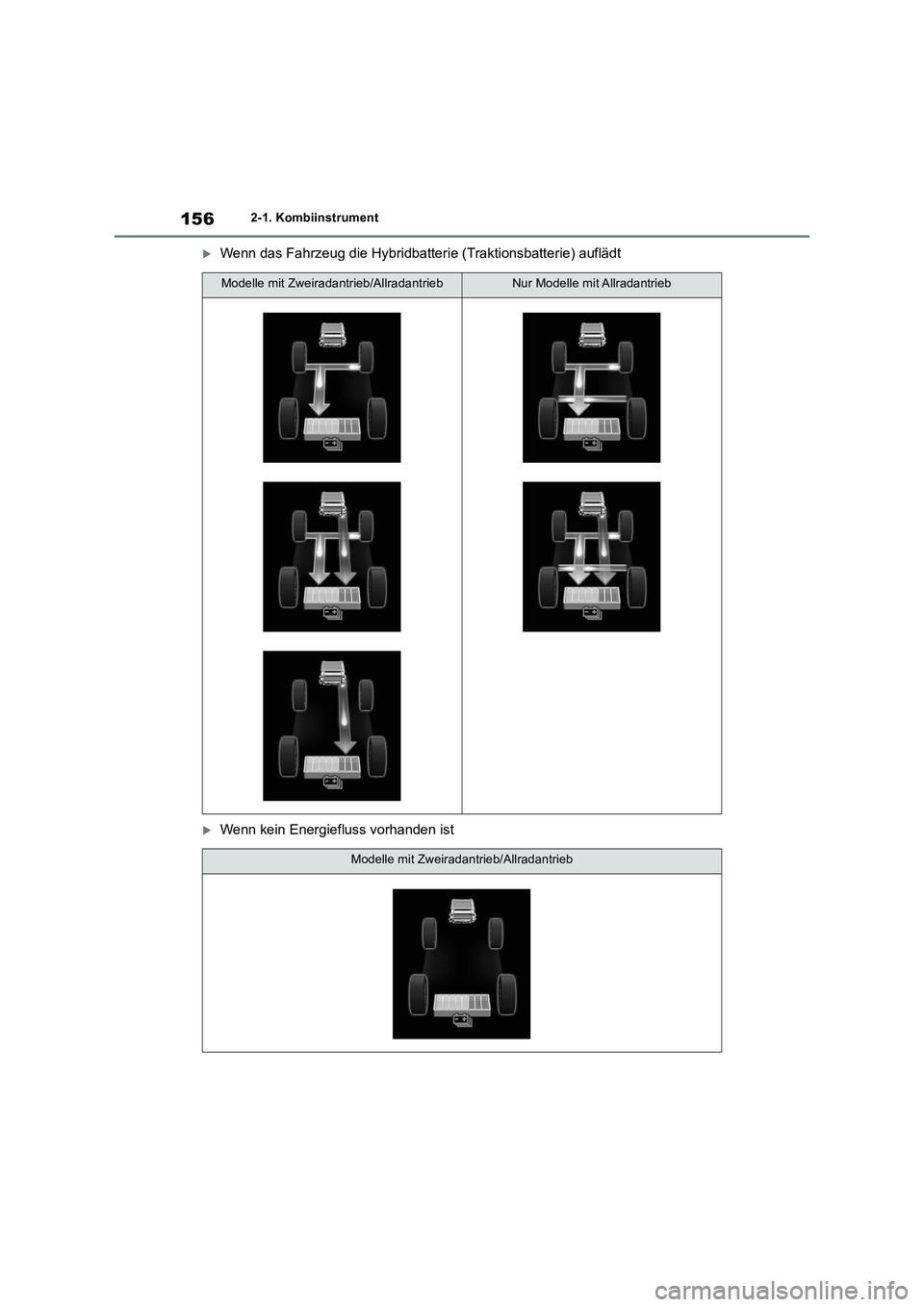 TOYOTA RAV4 2019  Betriebsanleitungen (in German) 1562-1. Kombiinstrument
Wenn das Fahrzeug die Hybridbatterie (Traktionsbatterie) auflädt
Wenn kein Energiefluss vorhanden ist
Modelle mit Zweiradantrieb/AllradantriebNur Modelle mit Allradantri