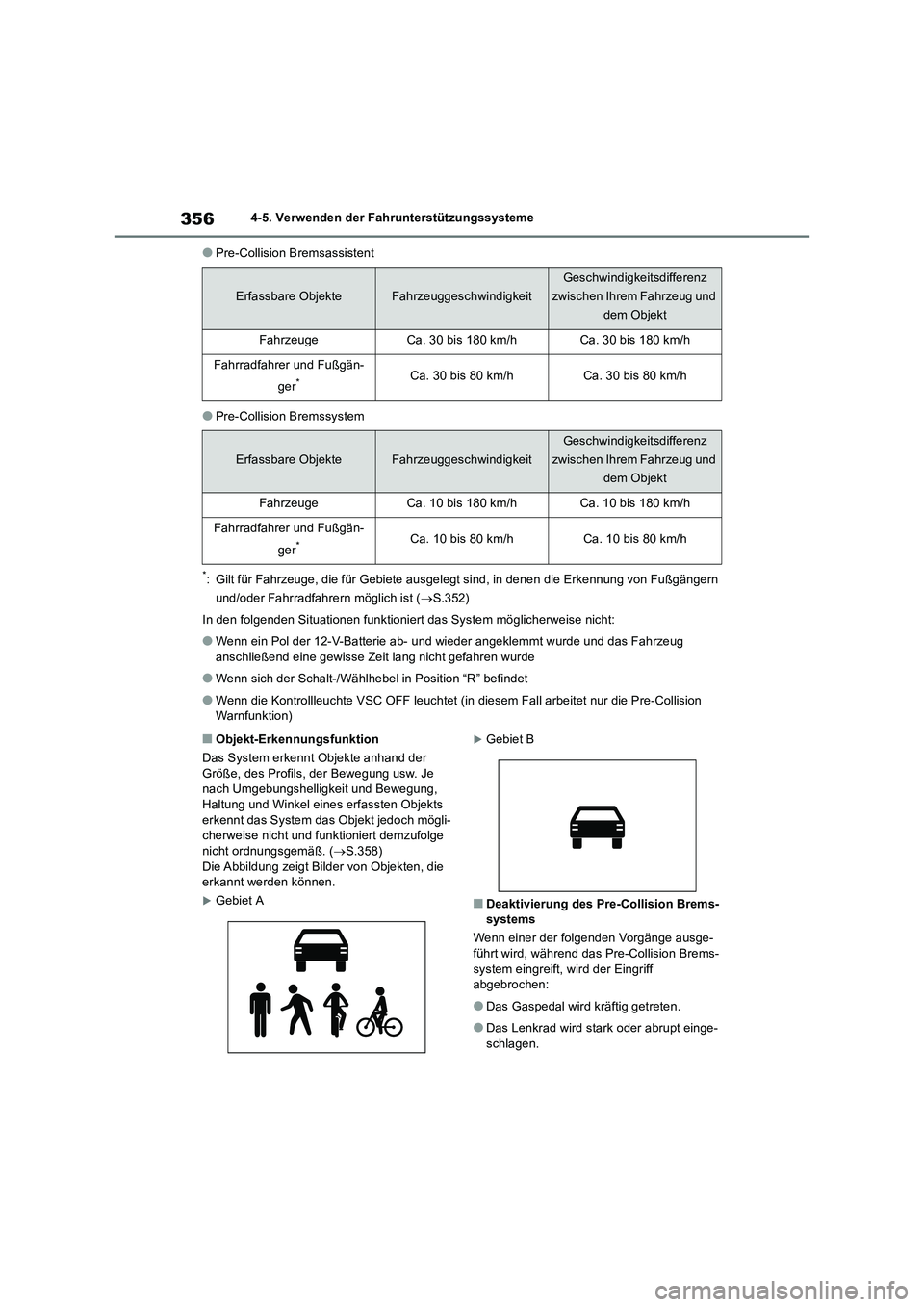 TOYOTA RAV4 2019 Betriebsanleitungen (in German) 3564-5. Verwenden der Fahrunterstützungssysteme
●Pre-Collision Bremsassistent
●Pre-Collision Bremssystem
*: Gilt für Fahrzeuge, die für Gebiete ausgelegt sind, in denen die Erkennung von Fußg TOYOTA RAV4 2019 Betriebsanleitungen (in German) 3564-5. Verwenden der Fahrunterstützungssysteme
●Pre-Collision Bremsassistent
●Pre-Collision Bremssystem
*: Gilt für Fahrzeuge, die für Gebiete ausgelegt sind, in denen die Erkennung von Fußg