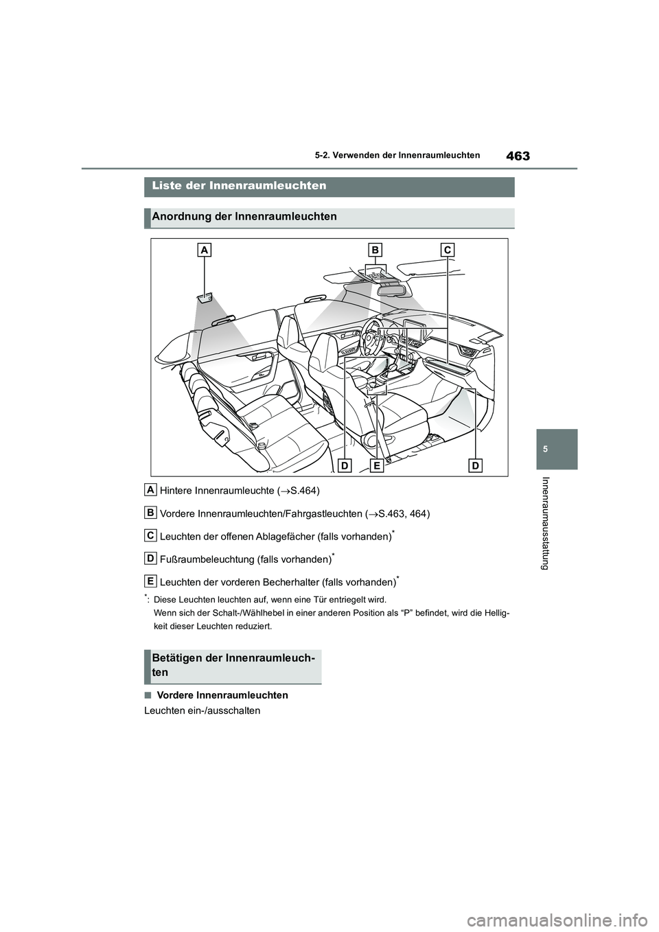 TOYOTA RAV4 2019 Betriebsanleitungen (in German) 463
5 5-2. Verwenden der Innenraumleuchten
Innenraumausstattung
5-2.Verwende n d er Innenraumleuch ten
Hintere Innenraumleuchte (S.464)
Vordere Innenraumleuchten/Fahrgastleuchten (S.463, 464)
L TOYOTA RAV4 2019 Betriebsanleitungen (in German) 463
5 5-2. Verwenden der Innenraumleuchten
Innenraumausstattung
5-2.Verwende n d er Innenraumleuch ten
Hintere Innenraumleuchte (S.464)
Vordere Innenraumleuchten/Fahrgastleuchten (S.463, 464)
L