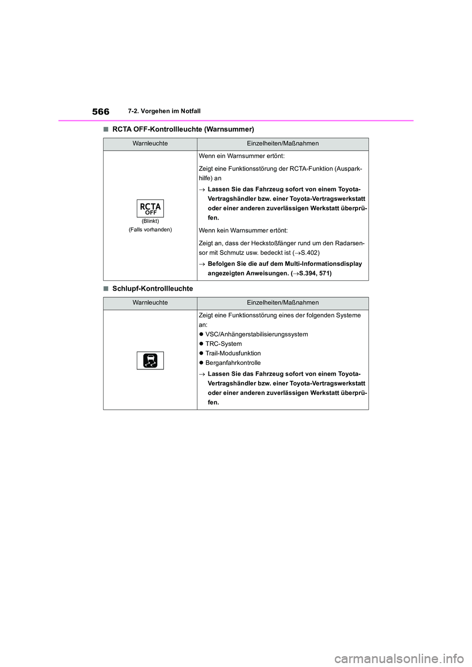 TOYOTA RAV4 2019 Betriebsanleitungen (in German) 5667-2. Vorgehen im Notfall
■RCTA OFF-Kontrollleuchte (Warnsummer)
■Schlupf-Kontrollleuchte
WarnleuchteEinzelheiten/Maßnahmen
(Blinkt)
(Falls vorhanden)
Wenn ein Warnsummer ertönt:
Zeigt eine TOYOTA RAV4 2019 Betriebsanleitungen (in German) 5667-2. Vorgehen im Notfall
■RCTA OFF-Kontrollleuchte (Warnsummer)
■Schlupf-Kontrollleuchte
WarnleuchteEinzelheiten/Maßnahmen
(Blinkt)
(Falls vorhanden)
Wenn ein Warnsummer ertönt:
Zeigt eine