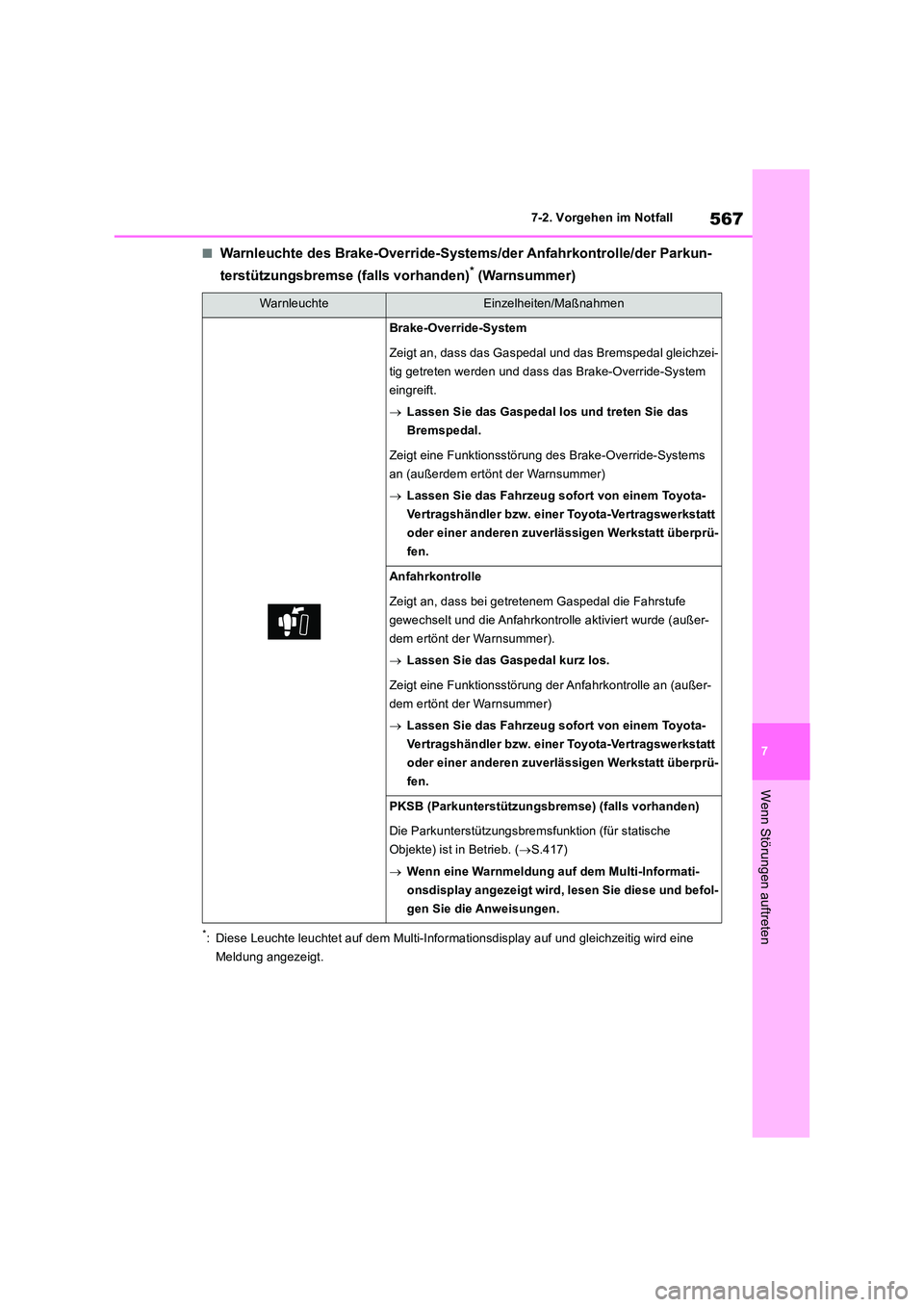 TOYOTA RAV4 2019 Betriebsanleitungen (in German) 567
7
7-2. Vorgehen im Notfall
Wenn Störungen auftreten
■Warnleuchte des Brake-Override-Syste ms/der Anfahrkontrolle/der Parkun-
terstützungsbremse (falls vorhanden)* (Warnsummer)
*: Diese Leuch TOYOTA RAV4 2019 Betriebsanleitungen (in German) 567
7
7-2. Vorgehen im Notfall
Wenn Störungen auftreten
■Warnleuchte des Brake-Override-Syste ms/der Anfahrkontrolle/der Parkun-
terstützungsbremse (falls vorhanden)* (Warnsummer)
*: Diese Leuch