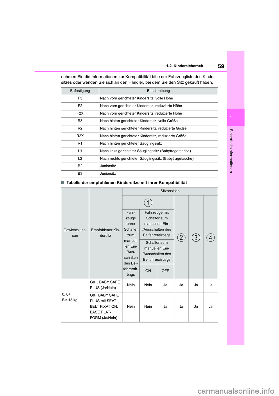 TOYOTA RAV4 2019  Betriebsanleitungen (in German) 59
1 
1-2. Kindersicherheit
Sicherheitsinformationen
nehmen Sie die Informationen zur Kompatibilität bitte der Fahrzeugliste des Kinder- 
sitzes oder wenden Sie sich an den Händler, bei dem Sie den 