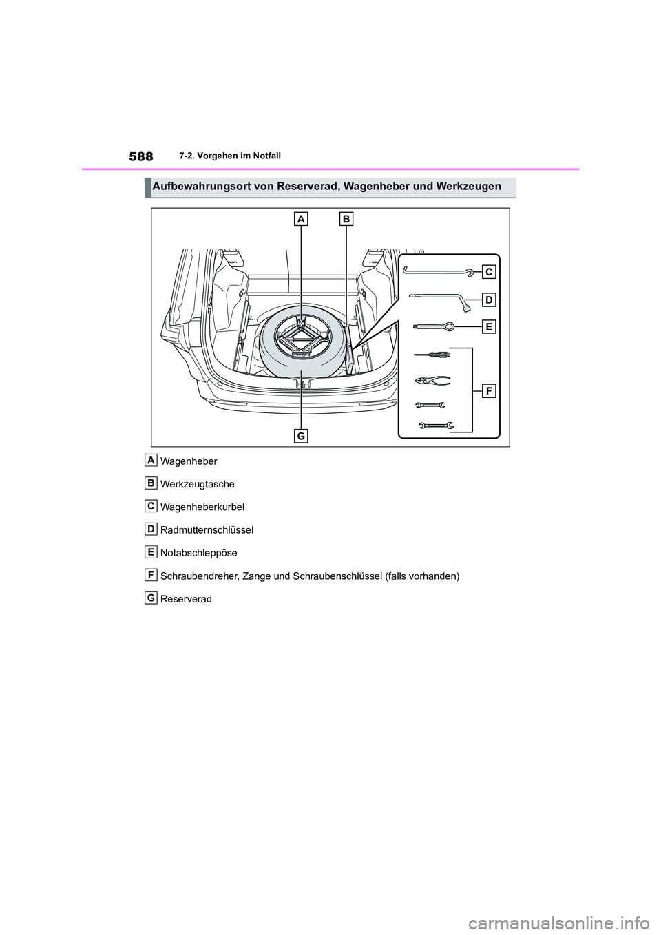 TOYOTA RAV4 2019 Betriebsanleitungen (in German) 5887-2. Vorgehen im Notfall
Wagenheber
Werkzeugtasche
Wagenheberkurbel
Radmutternschlüssel
Notabschleppöse
Schraubendreher, Zange und Schraubenschlüssel (falls vorhanden)
Reserverad
Aufbewahru TOYOTA RAV4 2019 Betriebsanleitungen (in German) 5887-2. Vorgehen im Notfall
Wagenheber
Werkzeugtasche
Wagenheberkurbel
Radmutternschlüssel
Notabschleppöse
Schraubendreher, Zange und Schraubenschlüssel (falls vorhanden)
Reserverad
Aufbewahru