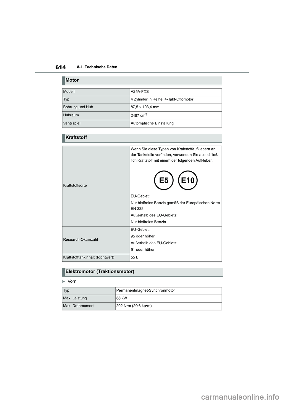 TOYOTA RAV4 2019  Betriebsanleitungen (in German) 6148-1. Technische Daten
Vo r n
Motor
ModellA25A-FXS
Ty p4 Zylinder in Reihe, 4-Takt-Ottomotor
Bohrung und Hub87,5  103,4 mm
Hubraum2487 cm3
VentilspielAutomatische Einstellung
Kraftstoff
Krafts