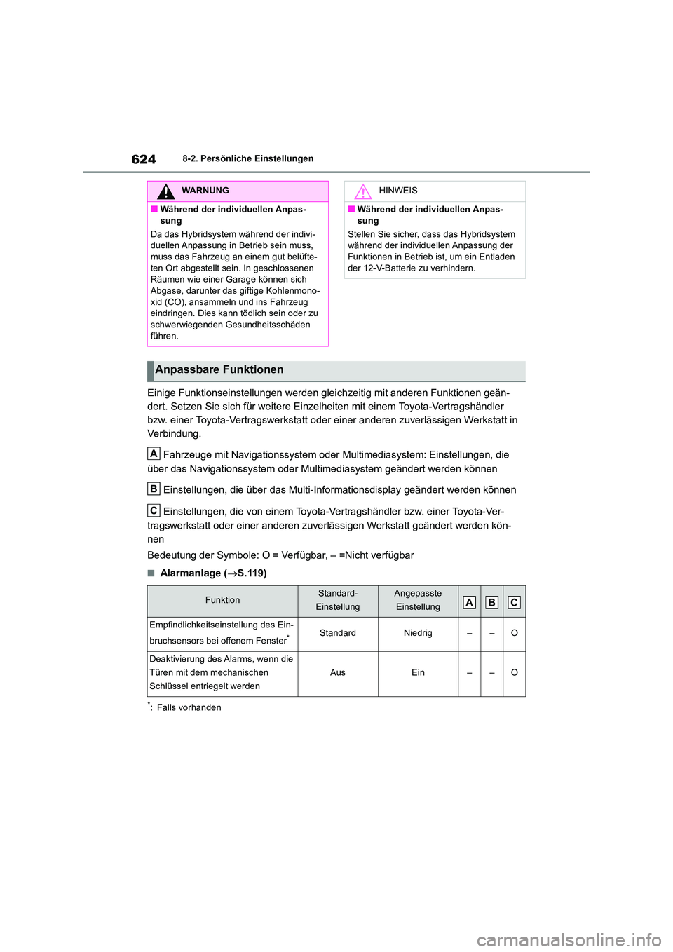 TOYOTA RAV4 2019 Betriebsanleitungen (in German) 6248-2. Persönliche Einstellungen
Einige Funktionseinstellungen werden gleichzeitig mit anderen Funktionen geän-
dert. Setzen Sie sich für weitere Einzelheiten mit einem Toyota-Vertragshändler
b TOYOTA RAV4 2019 Betriebsanleitungen (in German) 6248-2. Persönliche Einstellungen
Einige Funktionseinstellungen werden gleichzeitig mit anderen Funktionen geän-
dert. Setzen Sie sich für weitere Einzelheiten mit einem Toyota-Vertragshändler
b