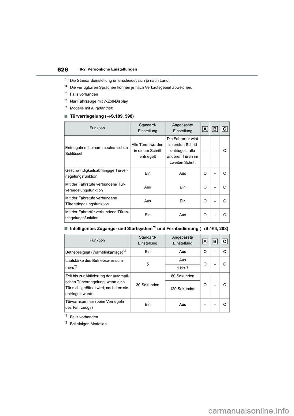 TOYOTA RAV4 2019 Betriebsanleitungen (in German) 6268-2. Persönliche Einstellungen
*3: Die Standardeinstellung unterscheidet sich je nach Land.
*4: Die verfügbaren Sprachen können je nach Verkaufsgebiet abweichen.
*5: Falls vorhanden
*6: Nur Fahr TOYOTA RAV4 2019 Betriebsanleitungen (in German) 6268-2. Persönliche Einstellungen
*3: Die Standardeinstellung unterscheidet sich je nach Land.
*4: Die verfügbaren Sprachen können je nach Verkaufsgebiet abweichen.
*5: Falls vorhanden
*6: Nur Fahr