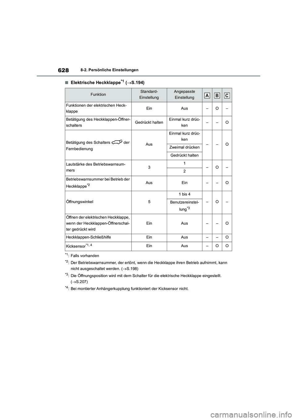 TOYOTA RAV4 2019 Betriebsanleitungen (in German) 6288-2. Persönliche Einstellungen
■Elektrische Heckklappe*1 (S.194)
*1: Falls vorhanden
*2: Der Betriebswarnsummer, der ertönt, wenn die Heckklappe ihren Betrieb aufnimmt, kann
nicht ausgescha TOYOTA RAV4 2019 Betriebsanleitungen (in German) 6288-2. Persönliche Einstellungen
■Elektrische Heckklappe*1 (S.194)
*1: Falls vorhanden
*2: Der Betriebswarnsummer, der ertönt, wenn die Heckklappe ihren Betrieb aufnimmt, kann
nicht ausgescha