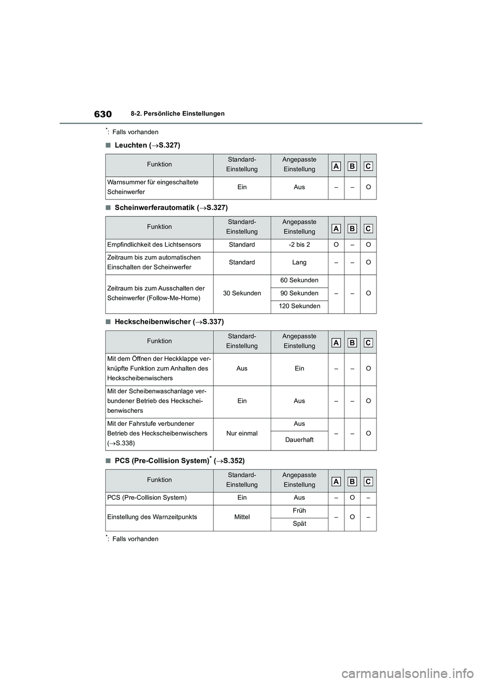 TOYOTA RAV4 2019 Betriebsanleitungen (in German) 6308-2. Persönliche Einstellungen
*: Falls vorhanden
■Leuchten (S.327)
■Scheinwerferautomatik (S.327)
■Heckscheibenwischer (S.337)
■PCS (Pre-Collision System)* (S.352)
*: Falls vo TOYOTA RAV4 2019 Betriebsanleitungen (in German) 6308-2. Persönliche Einstellungen
*: Falls vorhanden
■Leuchten (S.327)
■Scheinwerferautomatik (S.327)
■Heckscheibenwischer (S.337)
■PCS (Pre-Collision System)* (S.352)
*: Falls vo