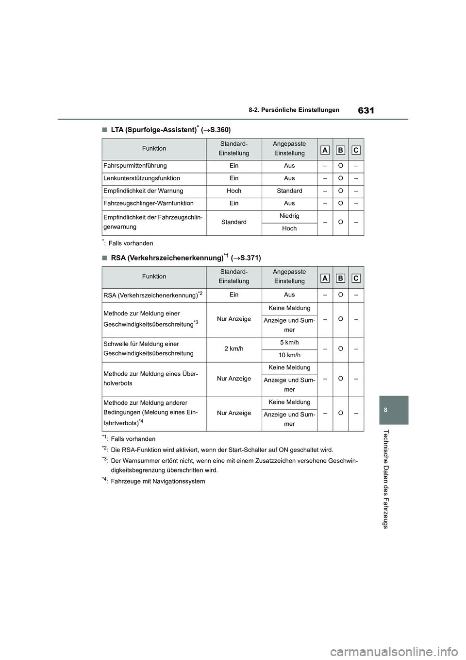 TOYOTA RAV4 2019  Betriebsanleitungen (in German) 631
8 8-2. Persönliche Einstellungen
Technische Daten des Fahrzeugs
■LTA (Spurfolge-Assistent)* (S.360)
*: Falls vorhanden
■RSA (Verkehrszeichenerkennung)*1 (S.371)
*1: Falls vorhanden
*2: 