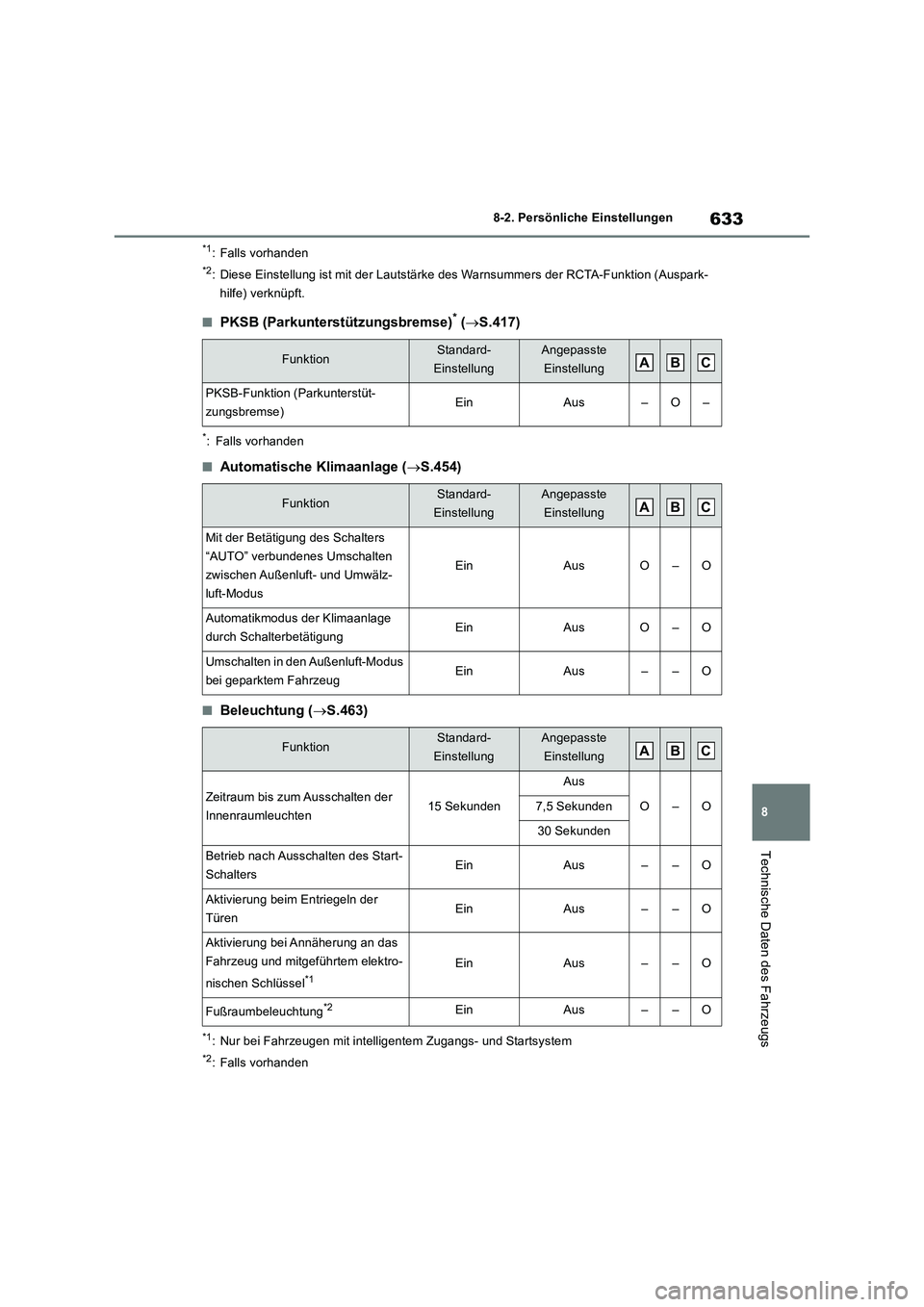 TOYOTA RAV4 2019  Betriebsanleitungen (in German) 633
8 8-2. Persönliche Einstellungen
Technische Daten des Fahrzeugs
*1: Falls vorhanden
*2: Diese Einstellung ist mit der Lautstärke des Warnsummers der RCTA-Funktion (Auspark-
hilfe) verknüpft.
