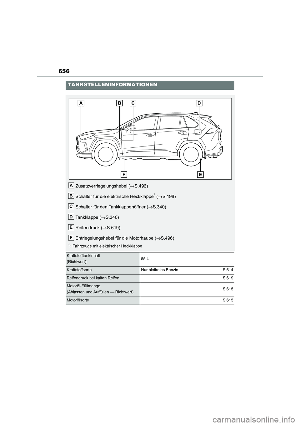 TOYOTA RAV4 2019  Betriebsanleitungen (in German) 656
TANKSTELLENINFORMATIONEN
Zusatzverriegelungshebel (S.496)
Schalter für die elektrische Heckklappe
* (S.198)
Schalter für den Tankklappenöffner (S.340)
Tankklappe (S.340)
Reifendruck