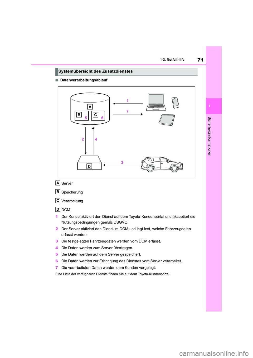 TOYOTA RAV4 2019  Betriebsanleitungen (in German) 71
1 
1-3. Notfallhilfe
Sicherheitsinformationen
■Datenverarbeitungsablauf 
Server 
Speicherung 
Verarbeitung
DCM 
1 Der Kunde aktiviert den Dienst auf dem Toyota-Kundenportal und akzeptiert die  
N