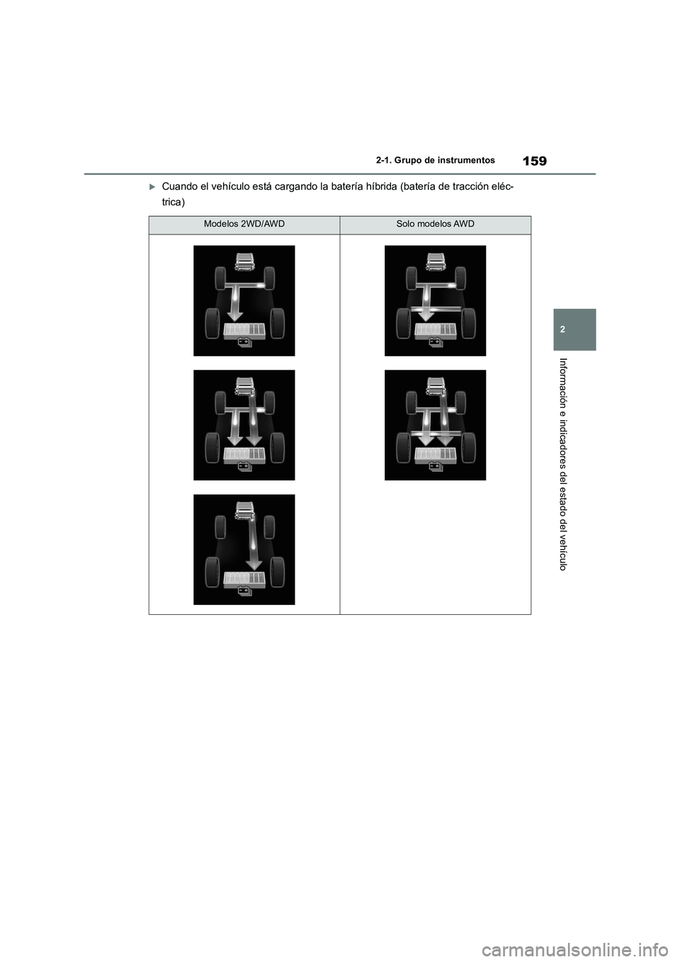 TOYOTA RAV4 2019 Manual del propietario (in Spanish) 159
2 2-1. Grupo de instrumentos
Información e indicadores del estado del vehículo
Cuando el vehículo está cargando la batería híbrida (batería de tracción eléc-
trica)
Modelos 2WD/AWDSolo TOYOTA RAV4 2019 Manual del propietario (in Spanish) 159
2 2-1. Grupo de instrumentos
Información e indicadores del estado del vehículo
Cuando el vehículo está cargando la batería híbrida (batería de tracción eléc-
trica)
Modelos 2WD/AWDSolo