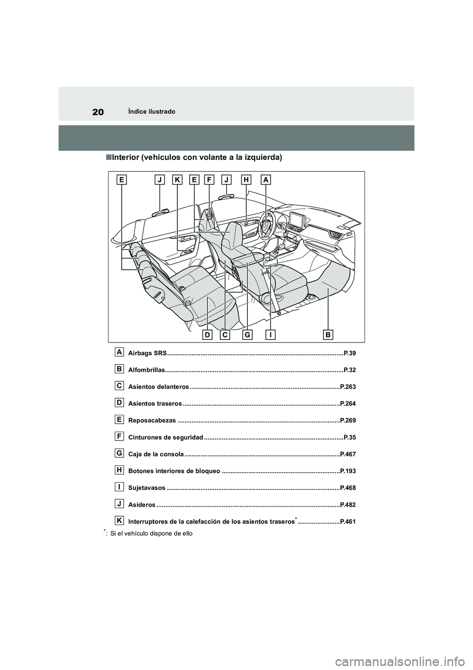 TOYOTA RAV4 2019 Manual del propietario (in Spanish) 20Índice ilustrado
■Interior (vehículos con volante a la izquierda)
Airbags SRS....................................................................................................P.39
Alfombrillas TOYOTA RAV4 2019 Manual del propietario (in Spanish) 20Índice ilustrado
■Interior (vehículos con volante a la izquierda)
Airbags SRS....................................................................................................P.39
Alfombrillas