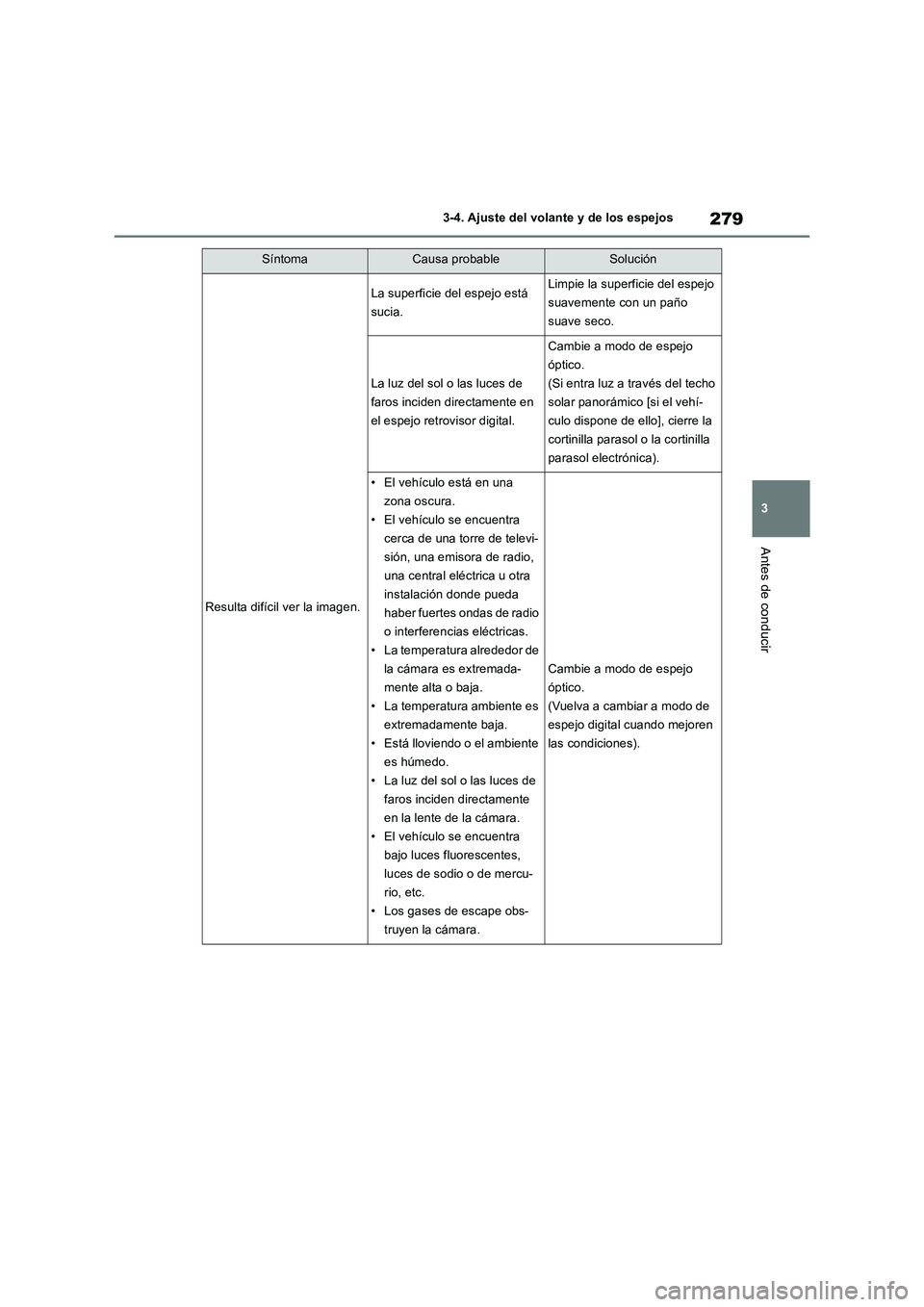 TOYOTA RAV4 2019 Manual del propietario (in Spanish) 279
3 3-4. Ajuste del volante y de los espejos
Antes de conducir
SíntomaCausa probableSolución
Resulta difícil ver la imagen.
La superficie del espejo está
sucia.Limpie la superficie del espejo
TOYOTA RAV4 2019 Manual del propietario (in Spanish) 279
3 3-4. Ajuste del volante y de los espejos
Antes de conducir
SíntomaCausa probableSolución
Resulta difícil ver la imagen.
La superficie del espejo está
sucia.Limpie la superficie del espejo