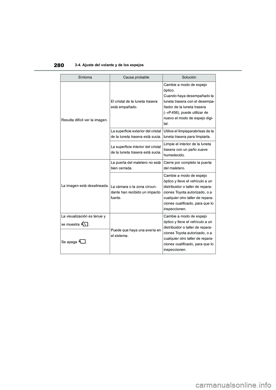 TOYOTA RAV4 2019 Manual del propietario (in Spanish) 2803-4. Ajuste del volante y de los espejos
Resulta difícil ver la imagen.
El cristal de la luneta trasera
está empañado.
Cambie a modo de espejo
óptico.
Cuando haya desempañado la
luneta tras TOYOTA RAV4 2019 Manual del propietario (in Spanish) 2803-4. Ajuste del volante y de los espejos
Resulta difícil ver la imagen.
El cristal de la luneta trasera
está empañado.
Cambie a modo de espejo
óptico.
Cuando haya desempañado la
luneta tras