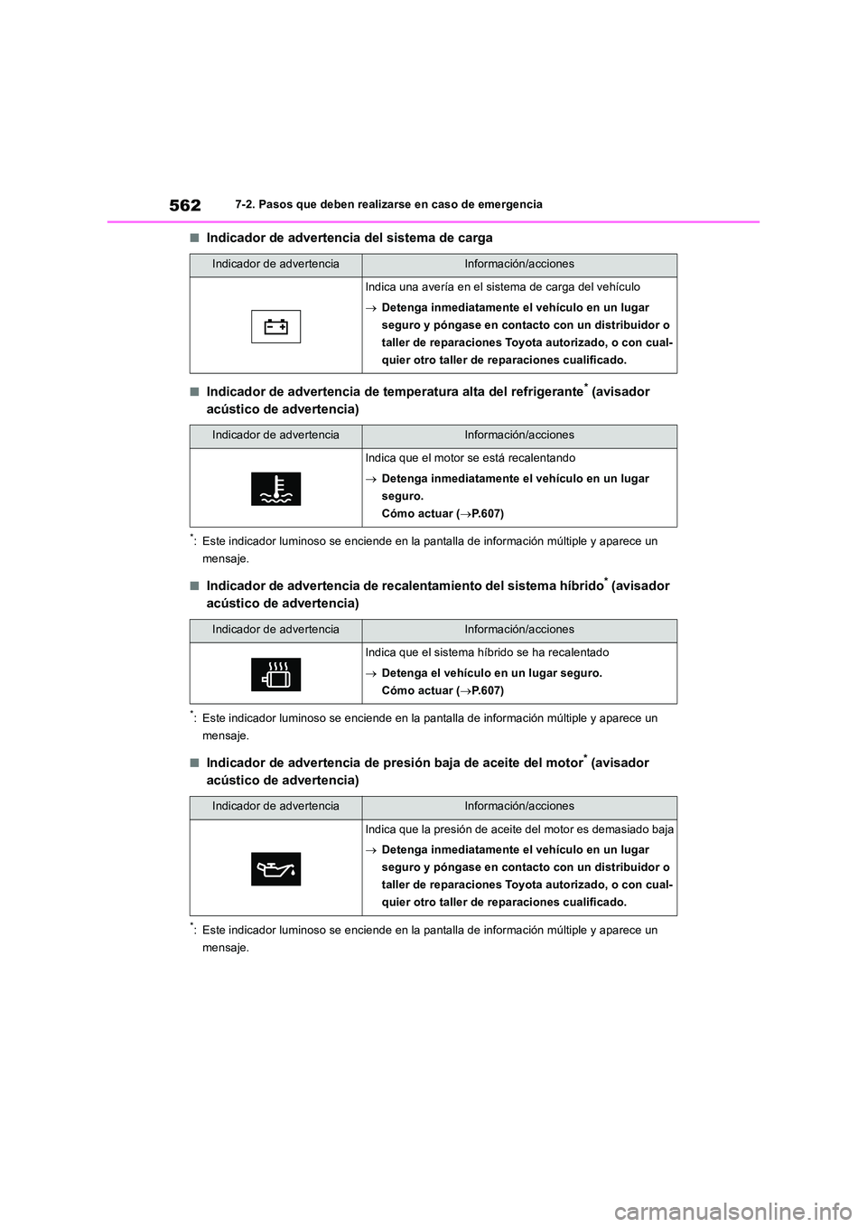 TOYOTA RAV4 2019  Manual del propietario (in Spanish) 5627-2. Pasos que deben realizarse en caso de emergencia
■Indicador de advertencia del sistema de carga
■Indicador de advertencia de temperatura alta del refrigerante* (avisador  
acústico de adv