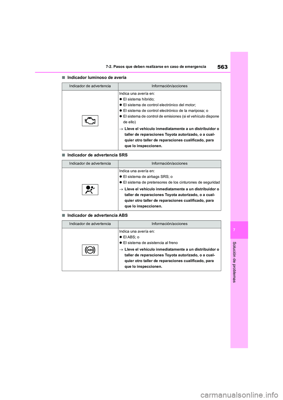 TOYOTA RAV4 2019  Manual del propietario (in Spanish) 563
7 
7-2. Pasos que deben realizarse en caso de emergencia
Solución de problemas
■Indicador luminoso de avería
■Indicador de advertencia SRS
■Indicador de advertencia ABS
Indicador de advert