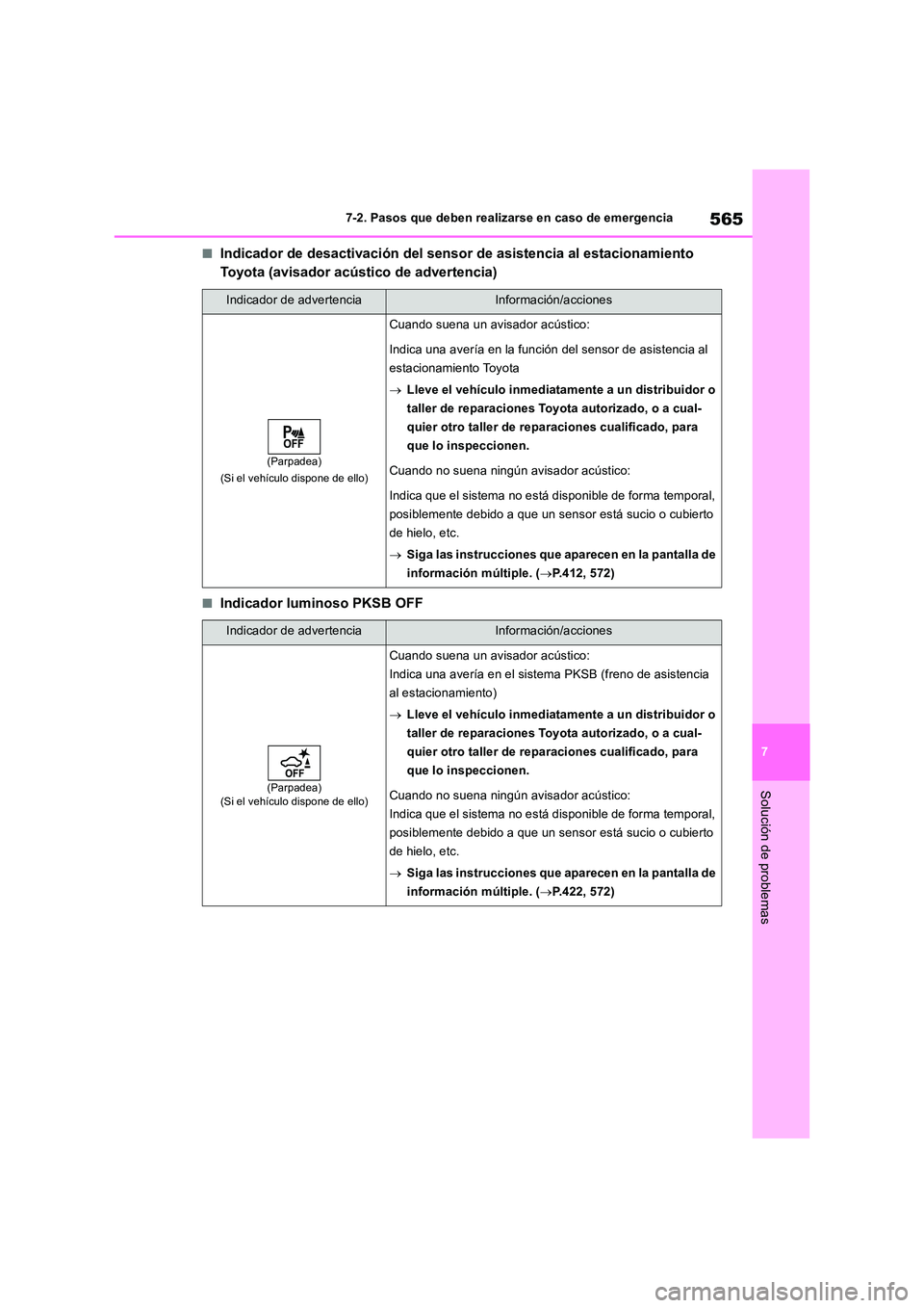 TOYOTA RAV4 2019  Manual del propietario (in Spanish) 565
7 
7-2. Pasos que deben realizarse en caso de emergencia
Solución de problemas
■Indicador de desactivación del sensor de asistencia al estacionamiento  
Toyota (avisador acústico de advertenc