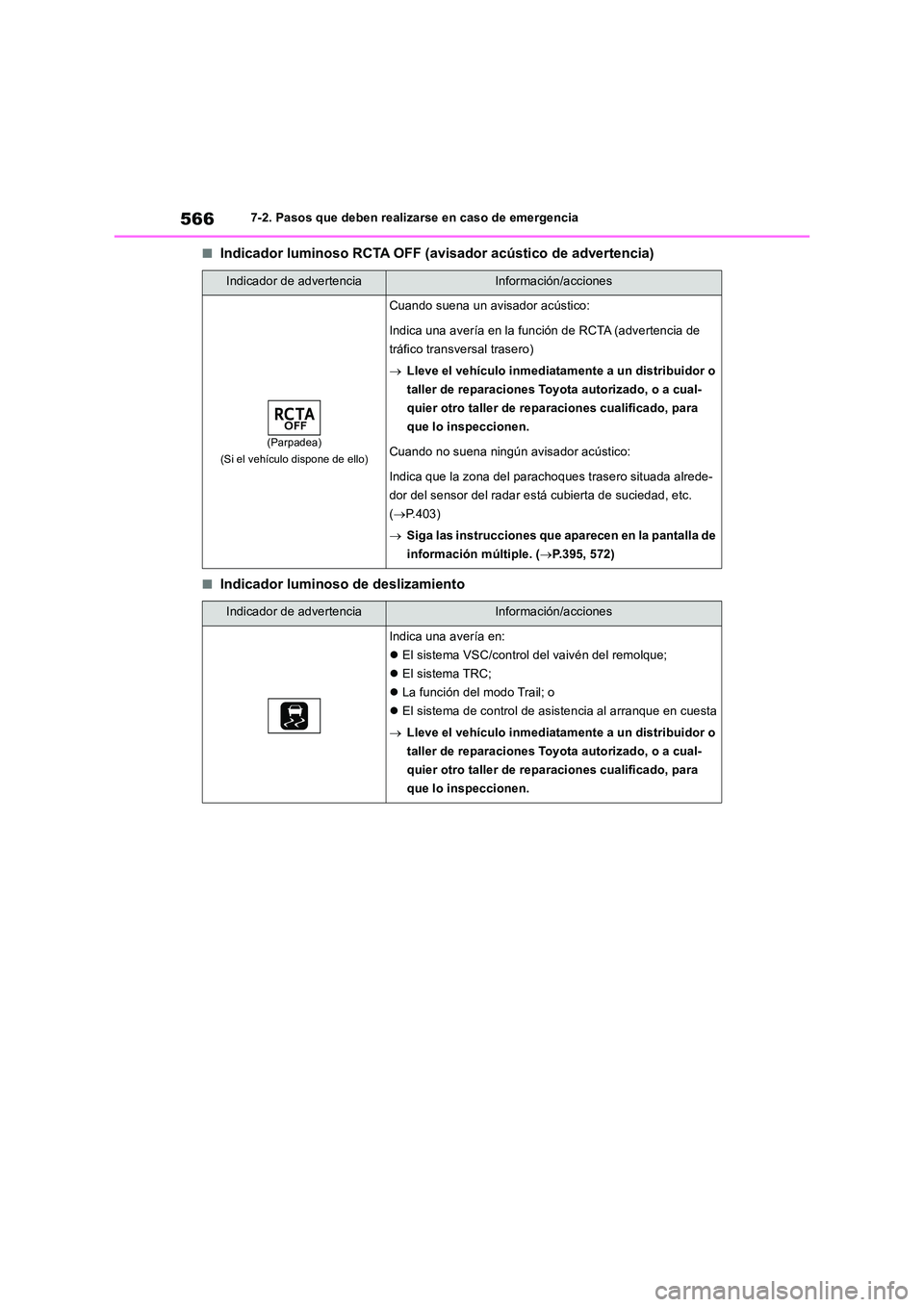 TOYOTA RAV4 2019  Manual del propietario (in Spanish) 5667-2. Pasos que deben realizarse en caso de emergencia
■Indicador luminoso RCTA OFF (avisador acústico de advertencia)
■Indicador luminoso de deslizamiento
Indicador de advertenciaInformación/