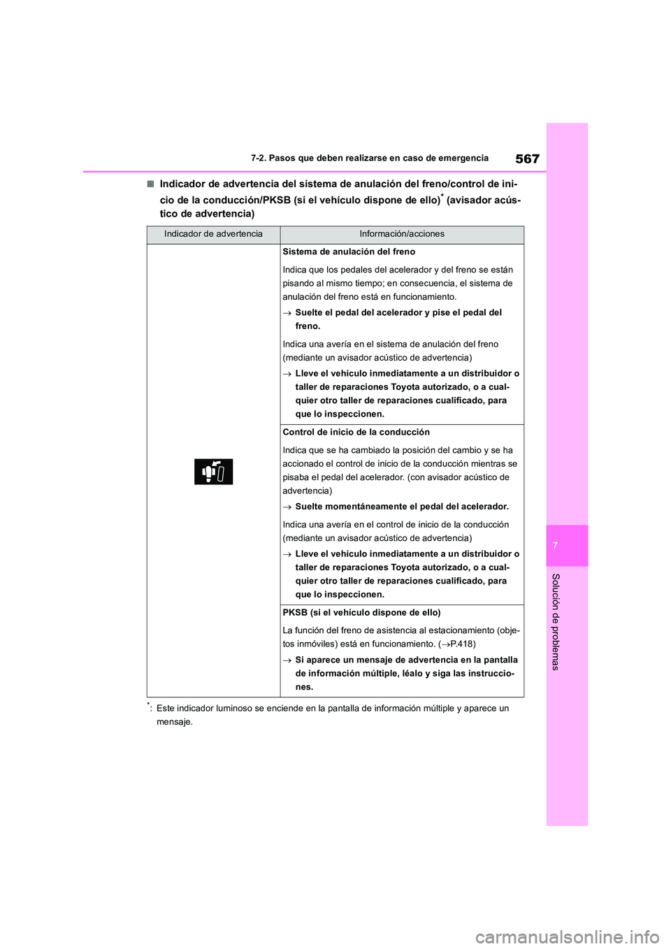 TOYOTA RAV4 2019  Manual del propietario (in Spanish) 567
7 
7-2. Pasos que deben realizarse en caso de emergencia
Solución de problemas
■Indicador de advertencia del sistema de anulación del freno/control de ini- 
cio de la conducción/PKSB (si el v