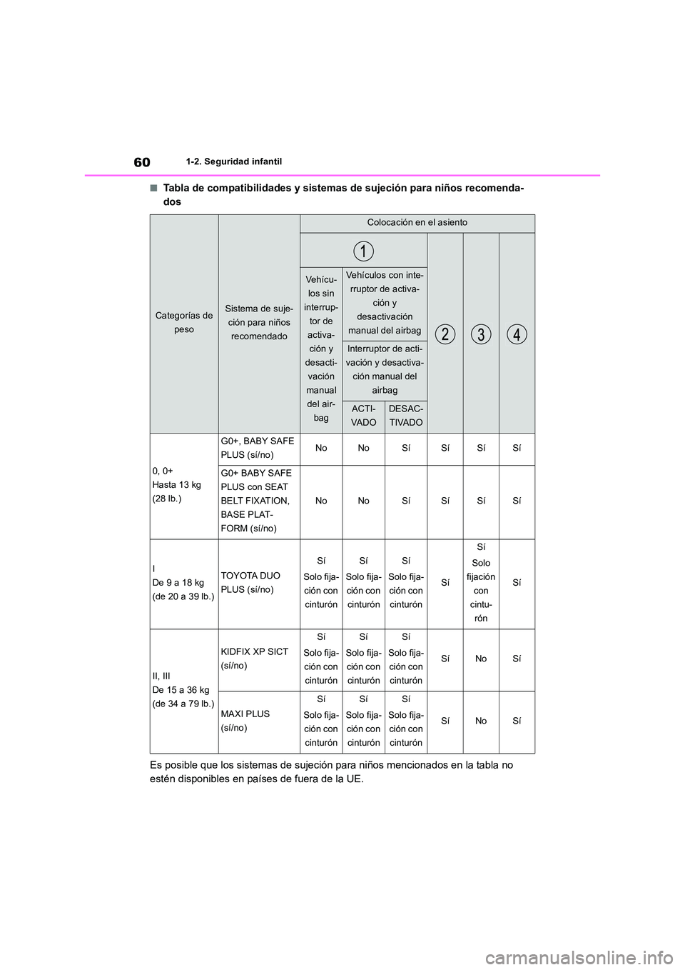 TOYOTA RAV4 2019  Manual del propietario (in Spanish) 601-2. Seguridad infantil
■Tabla de compatibilidades y sistemas de sujeción para niños recomenda- 
dos 
Es posible que los sistemas de sujeción para niños mencionados en la tabla no  
estén dis