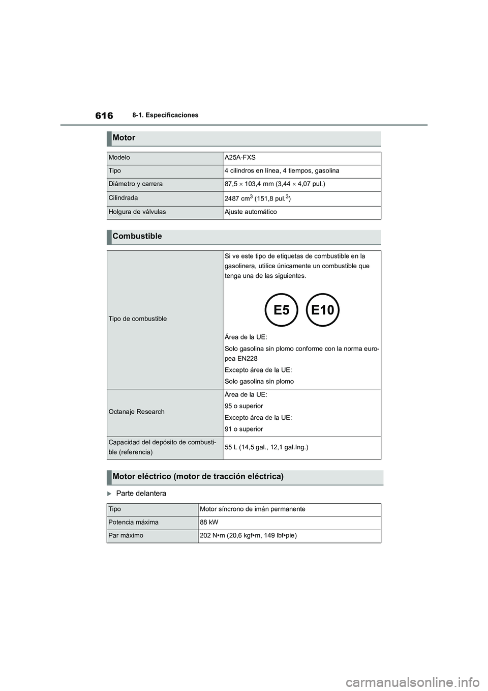 TOYOTA RAV4 2019 Manual del propietario (in Spanish) 6168-1. Especificaciones
Parte delantera
Motor
ModeloA25A-FXS
Tipo4 cilindros en línea, 4 tiempos, gasolina
Diámetro y carrera87,5103,4 mm (3,444,07 pul.)
Cilindrada2487 cm3 (151,8 pul.3)
H TOYOTA RAV4 2019 Manual del propietario (in Spanish) 6168-1. Especificaciones
Parte delantera
Motor
ModeloA25A-FXS
Tipo4 cilindros en línea, 4 tiempos, gasolina
Diámetro y carrera87,5103,4 mm (3,444,07 pul.)
Cilindrada2487 cm3 (151,8 pul.3)
H