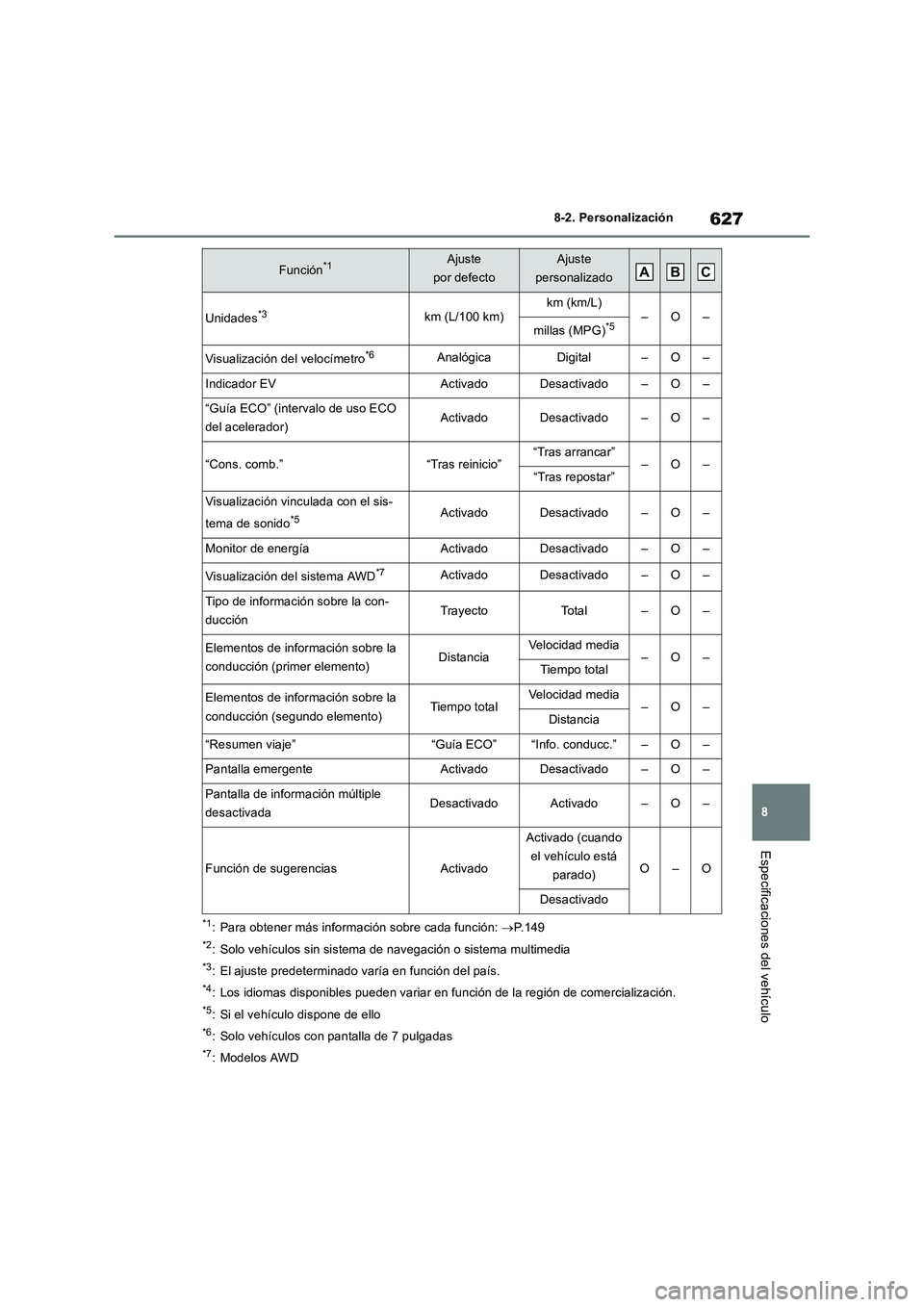 TOYOTA RAV4 2019  Manual del propietario (in Spanish) 627
8 8-2. Personalización
Especificaciones del vehículo
*1: Para obtener más información sobre cada función: P.149
*2: Solo vehículos sin sistema de navegación o sistema multimedia
*3: El a